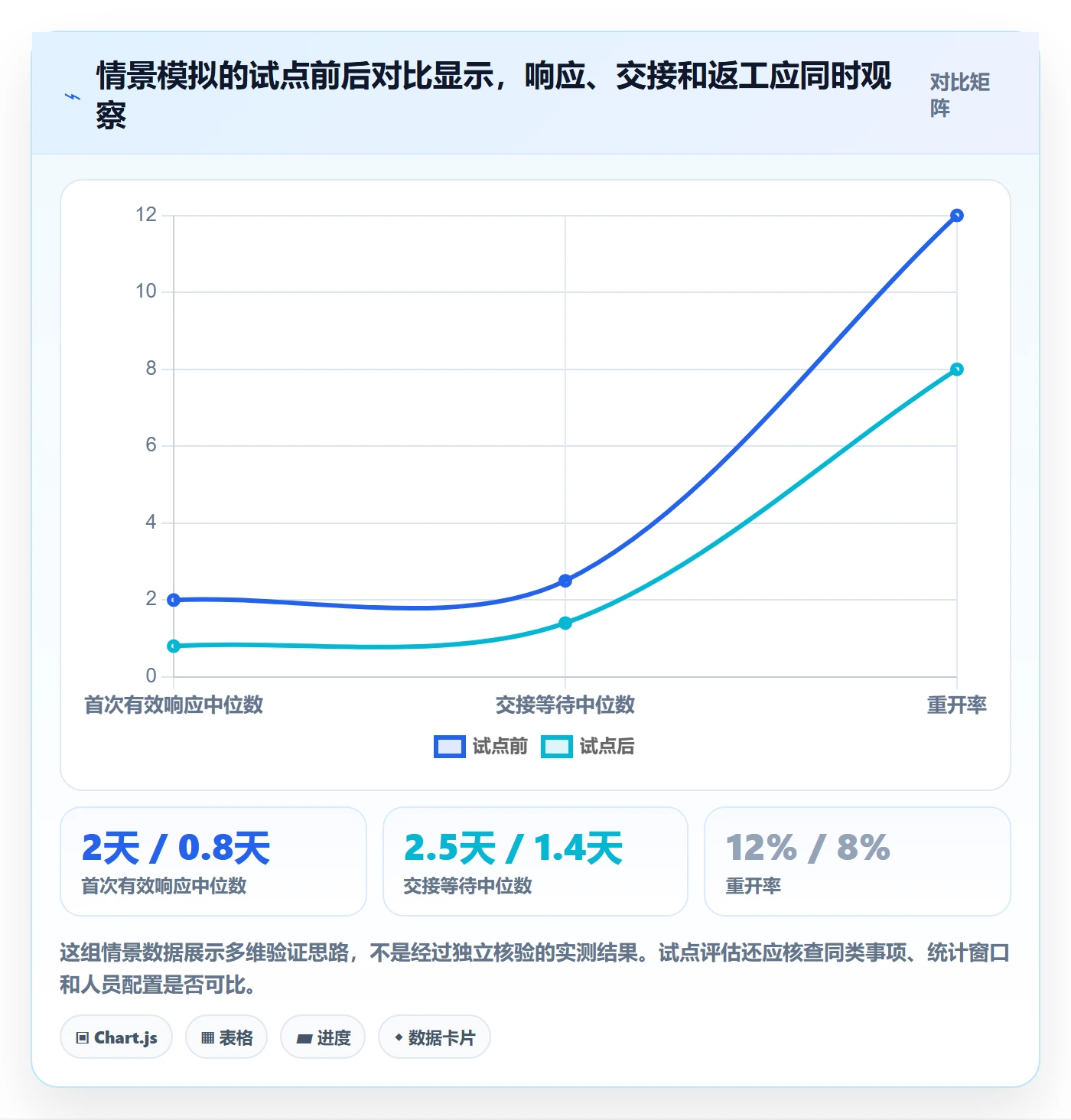 待处理流程与规范:跨部门团队看板最佳实践关键指标