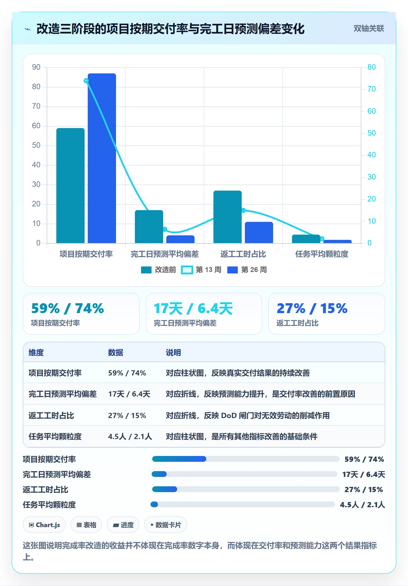 进度管理完成率全流程：实施团队最佳实践与一文讲清