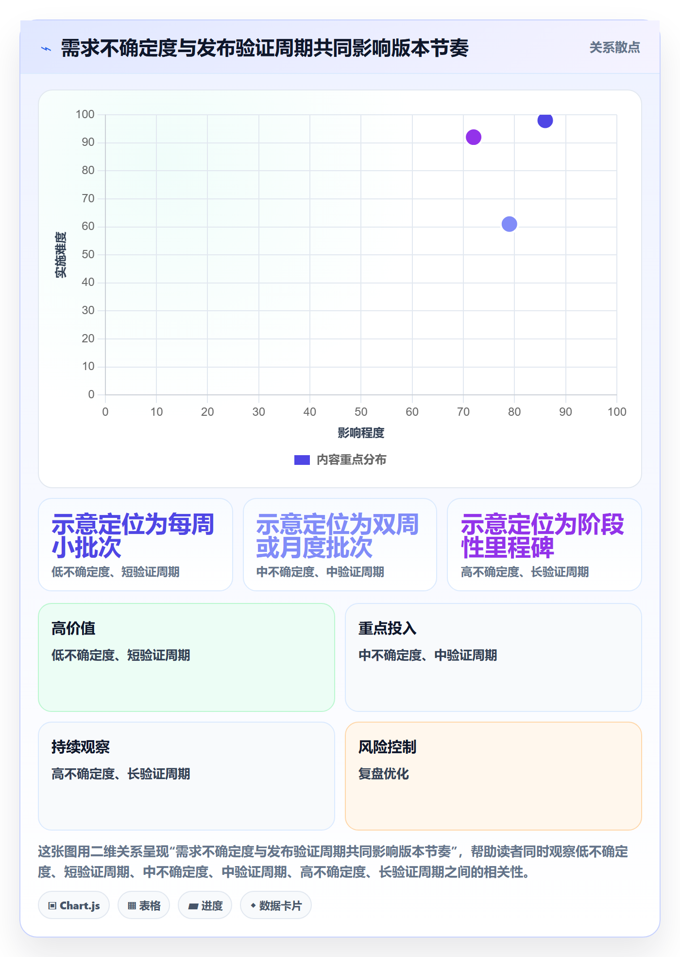 版本管理版本教程:产品经理制度设计,避坑指南