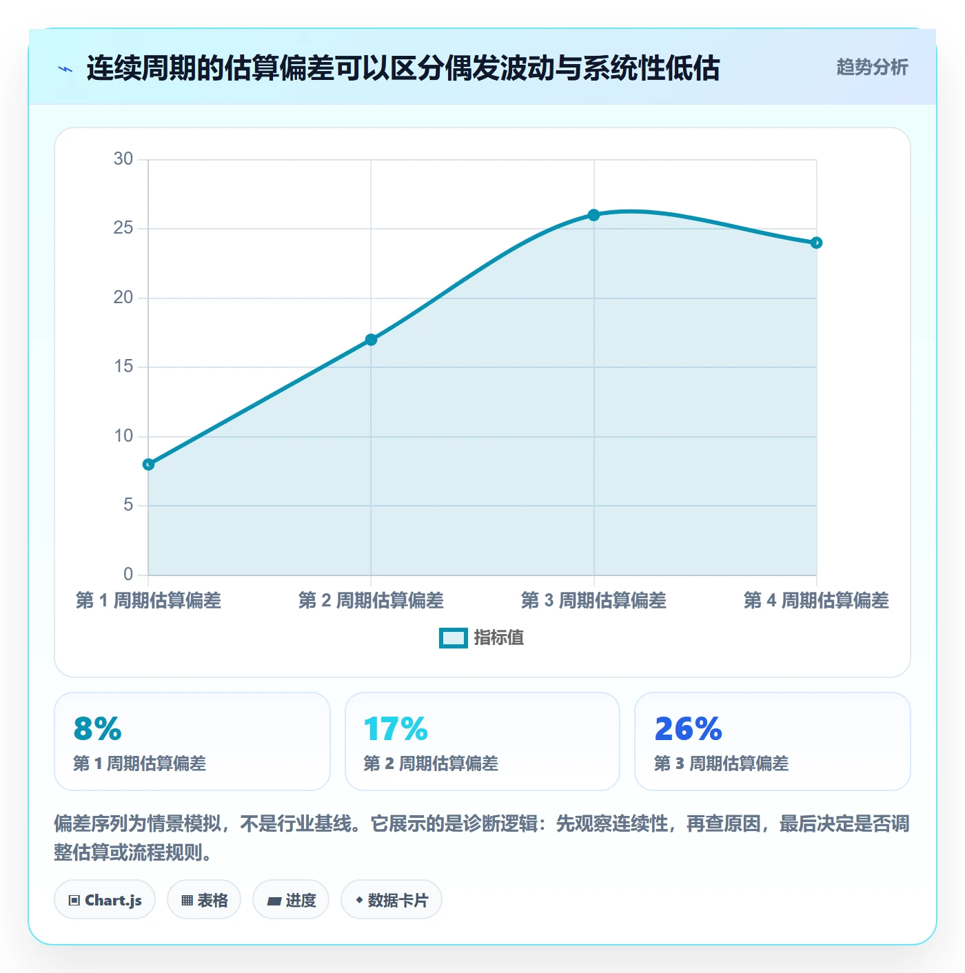 资源占用实操方法:企业管理者提升资源管理效率的落地方案方法与模板