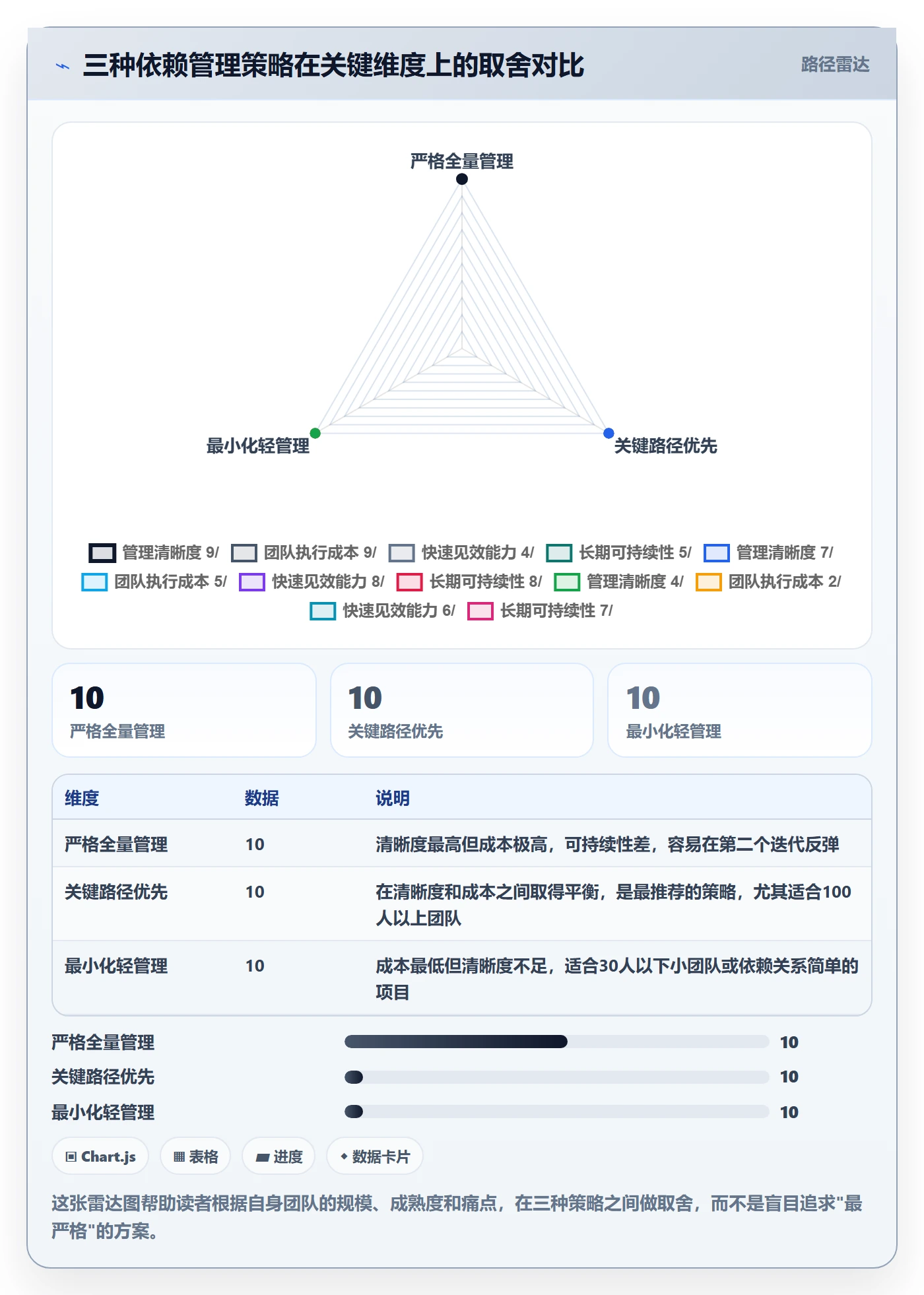 任务依赖SF全流程:研发团队实操方法与一文讲清