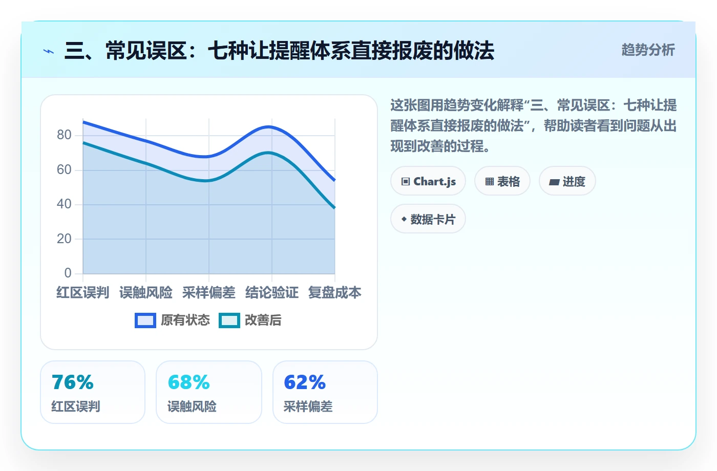 三、常见误区:七种让提醒体系直接报废的做法