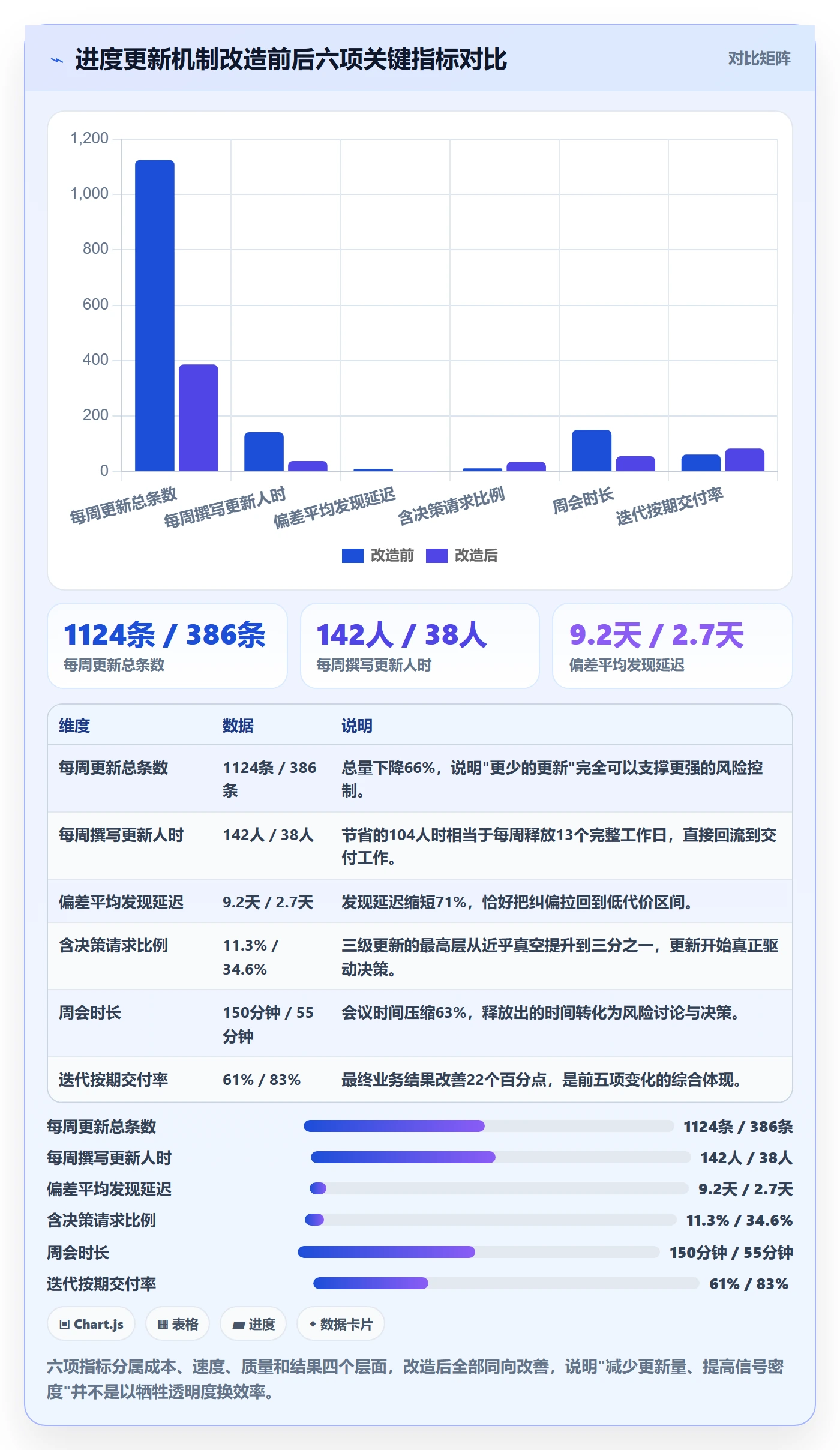 进度更新最佳实践:产品经理进度管理风险控制,常见问题
