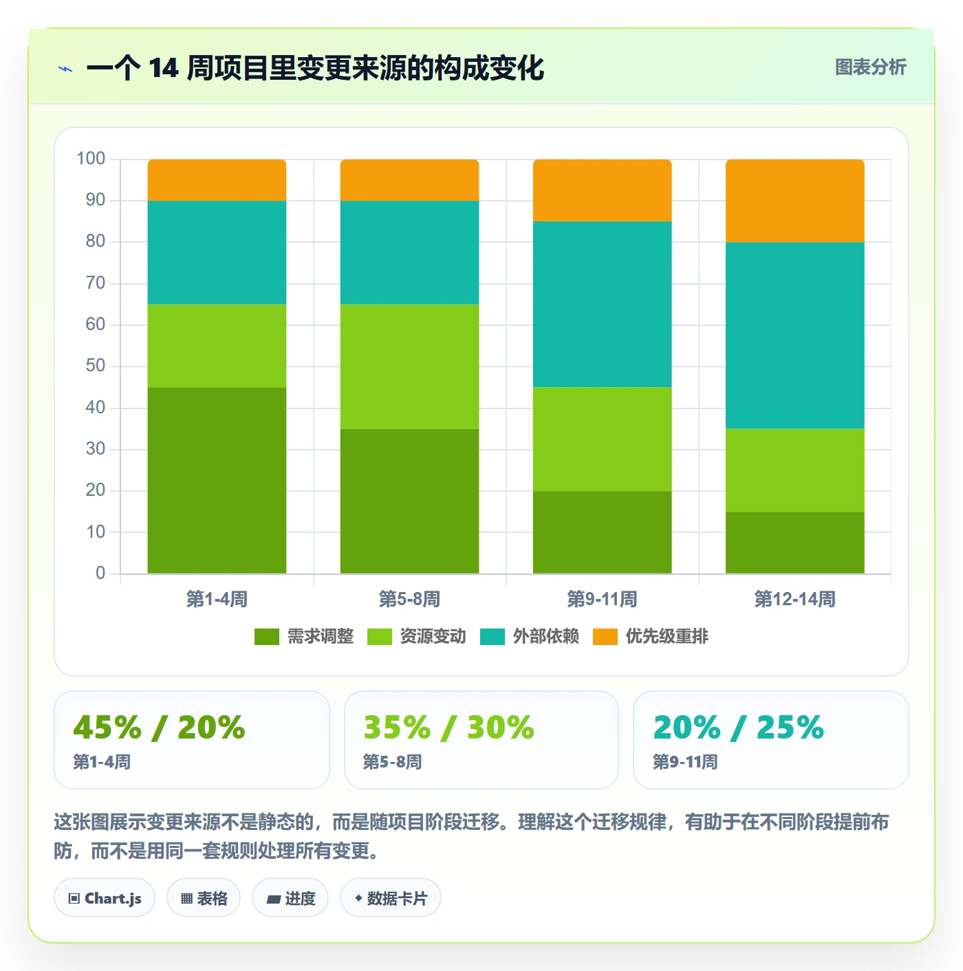 项目目标如何做好目标进度?项目经理最佳实践与操作步骤