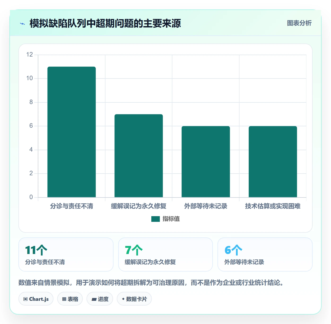 修复流程与规范:企业管理者Bug / 缺陷制度设计关键指标