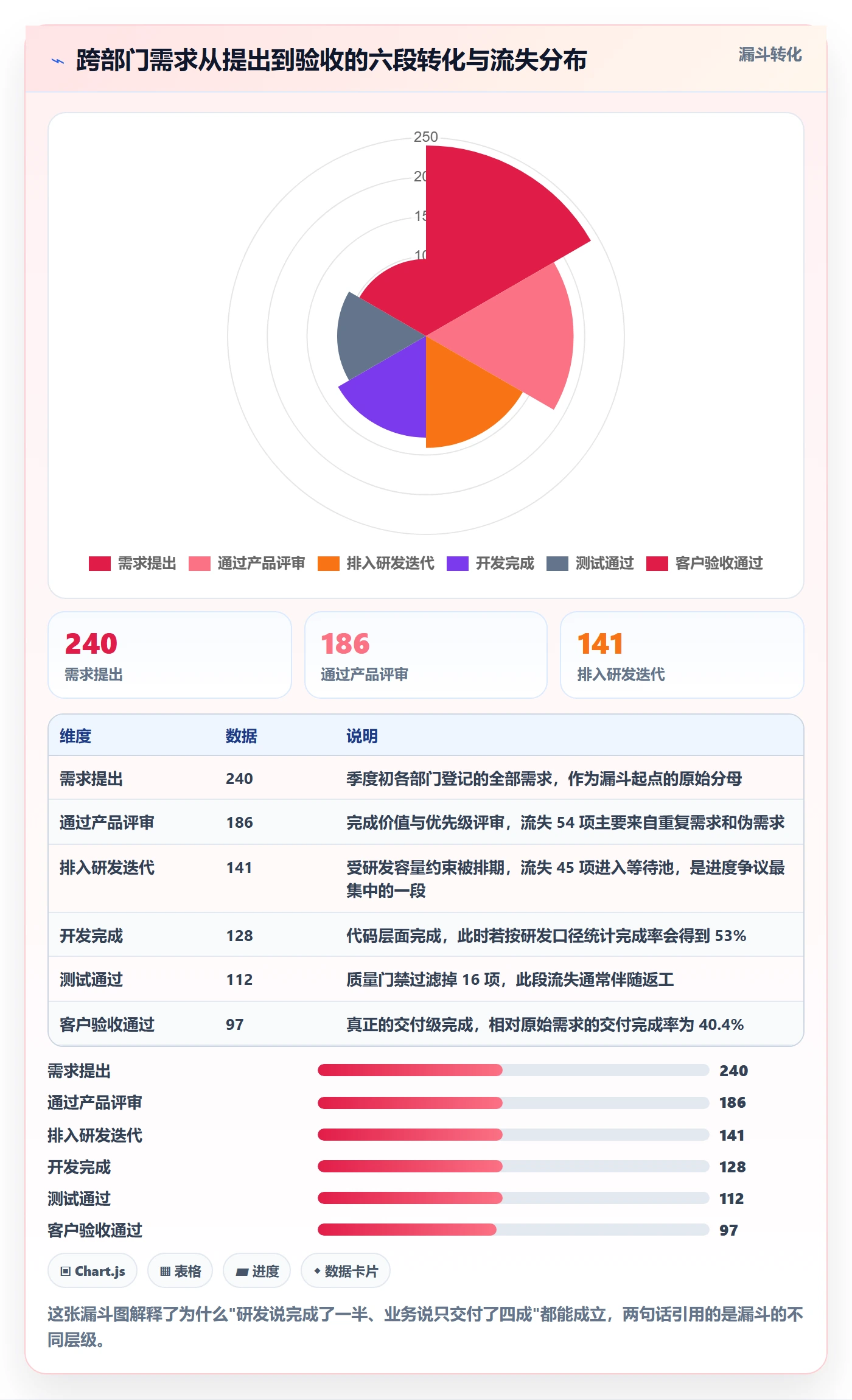 完成率最佳实践:跨部门团队进度管理入门指南,常见问题