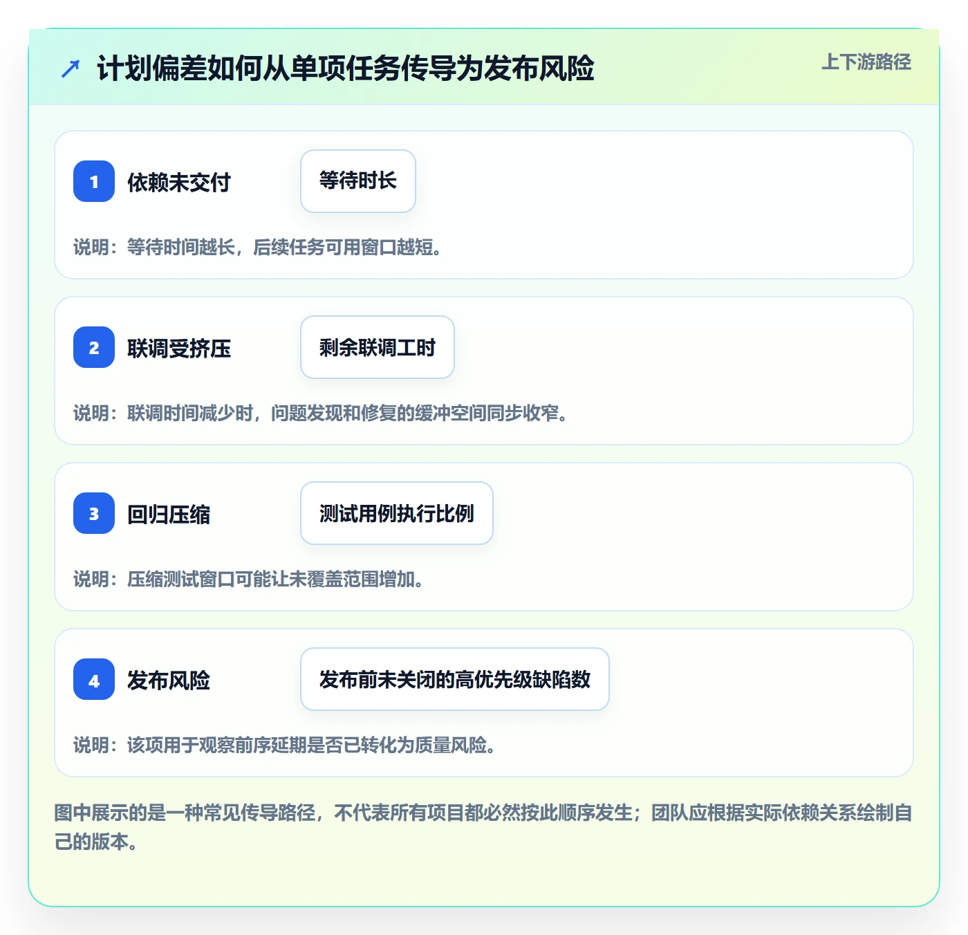延期管理如何做好逾期?研发团队落地方案与操作步骤