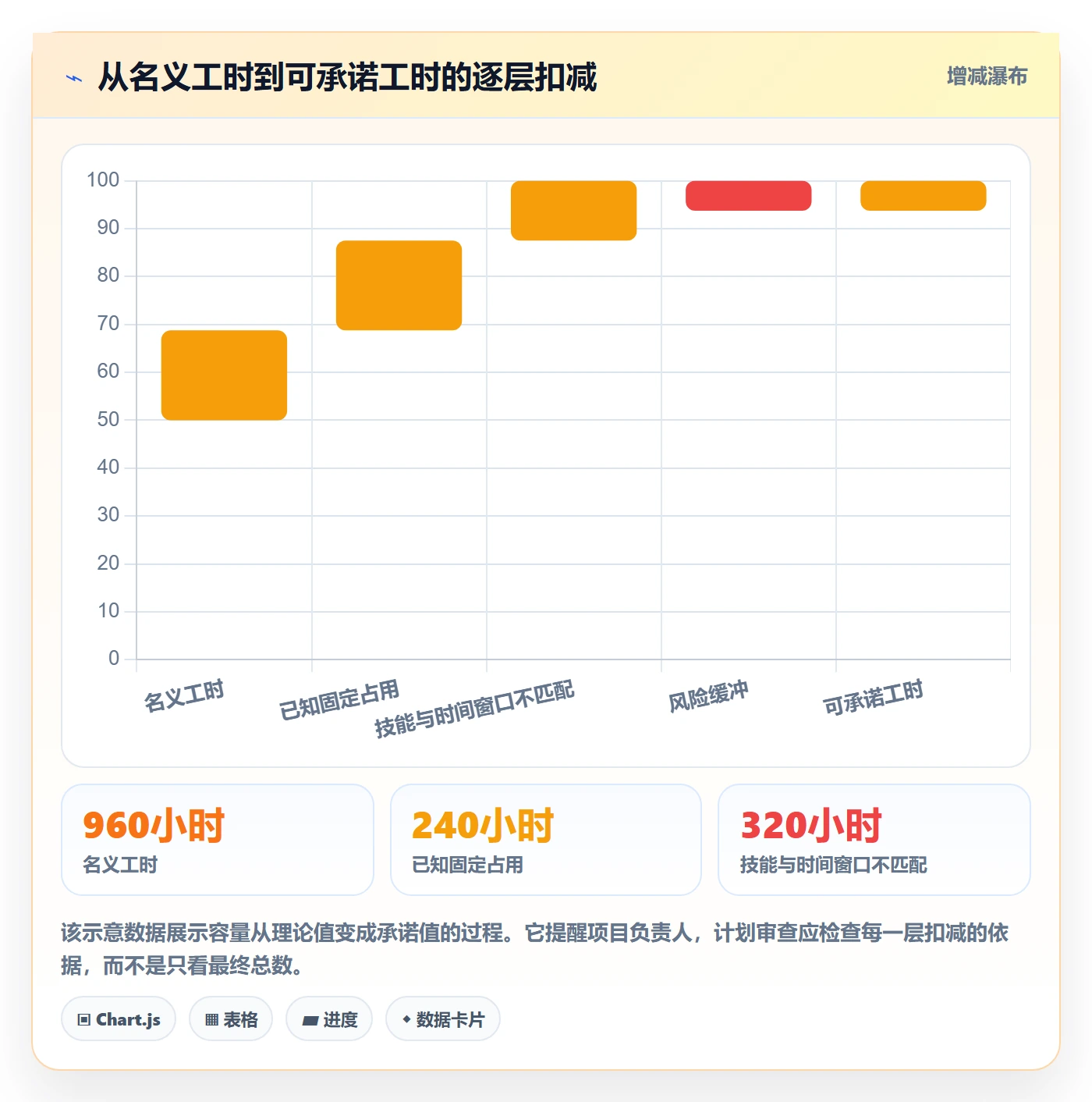 可用工时最佳实践：项目负责人人力资源计划落地方案，常见问题