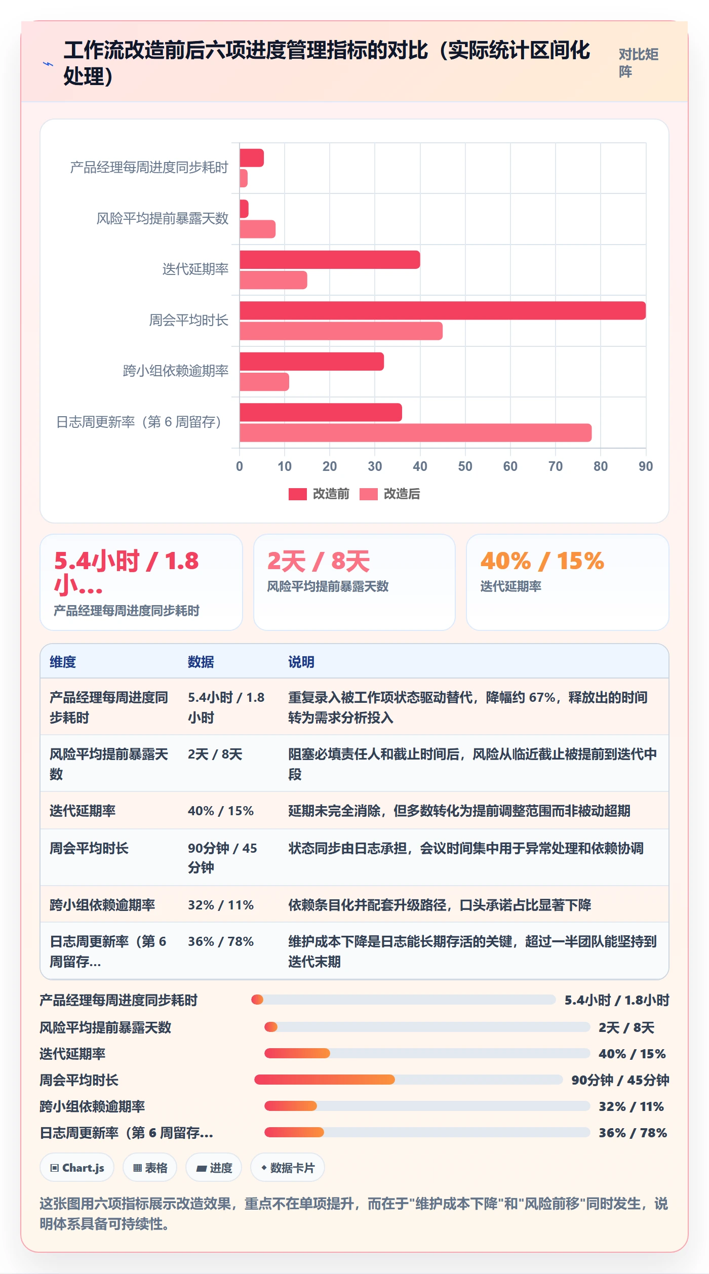 进度日志最佳实践:产品经理进度跟踪效率提升,常见问题