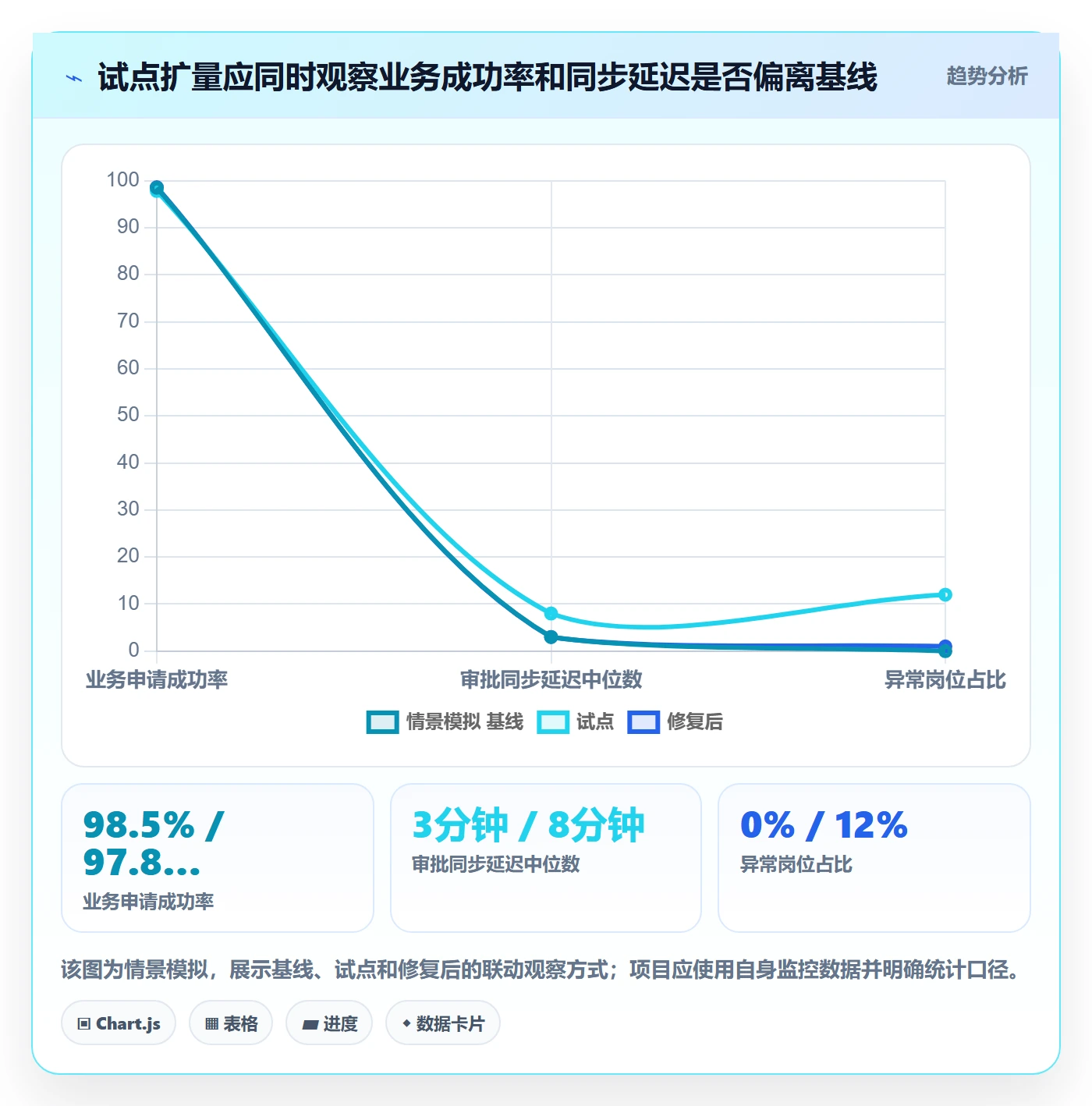 上线计划怎么做?实施团队实操方法:发布管理从0到1