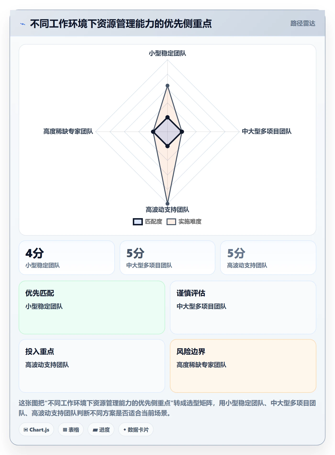 资源管理指南：跨部门团队如何做好资源管理，最佳实践全流程
