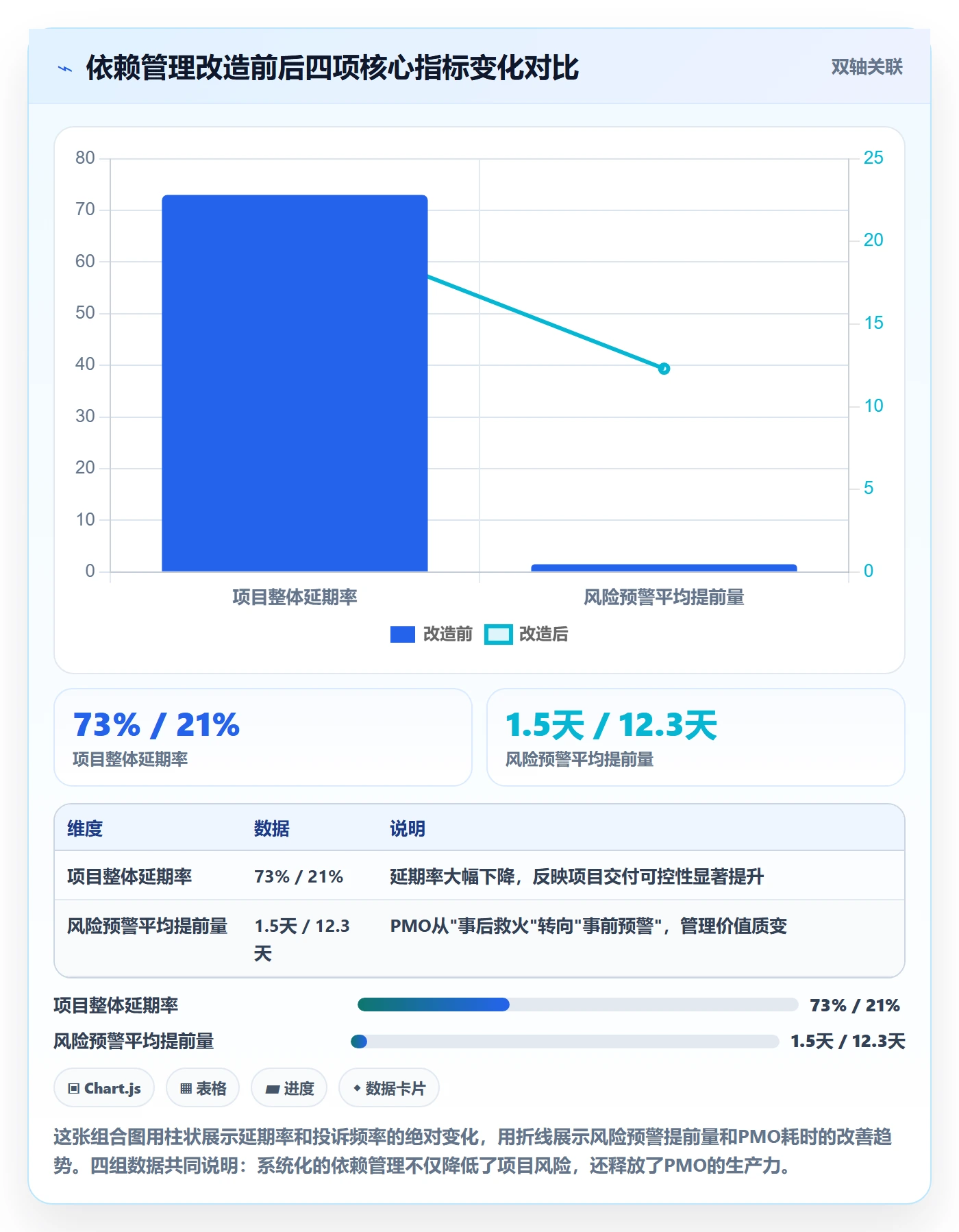 后置任务怎么做?PMO入门指南:任务依赖从0到1