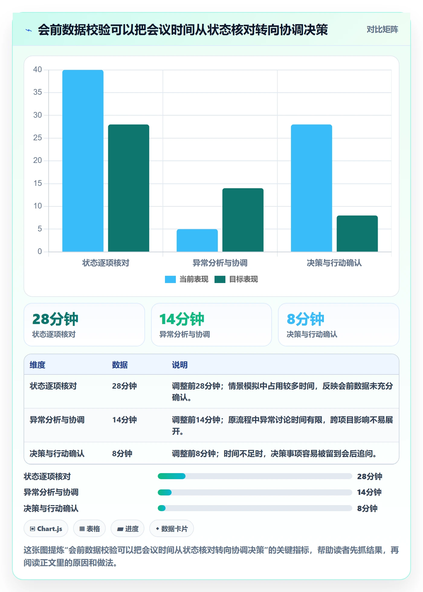 已完成实操方法:PMO提升看板效率的制度设计方法与模板