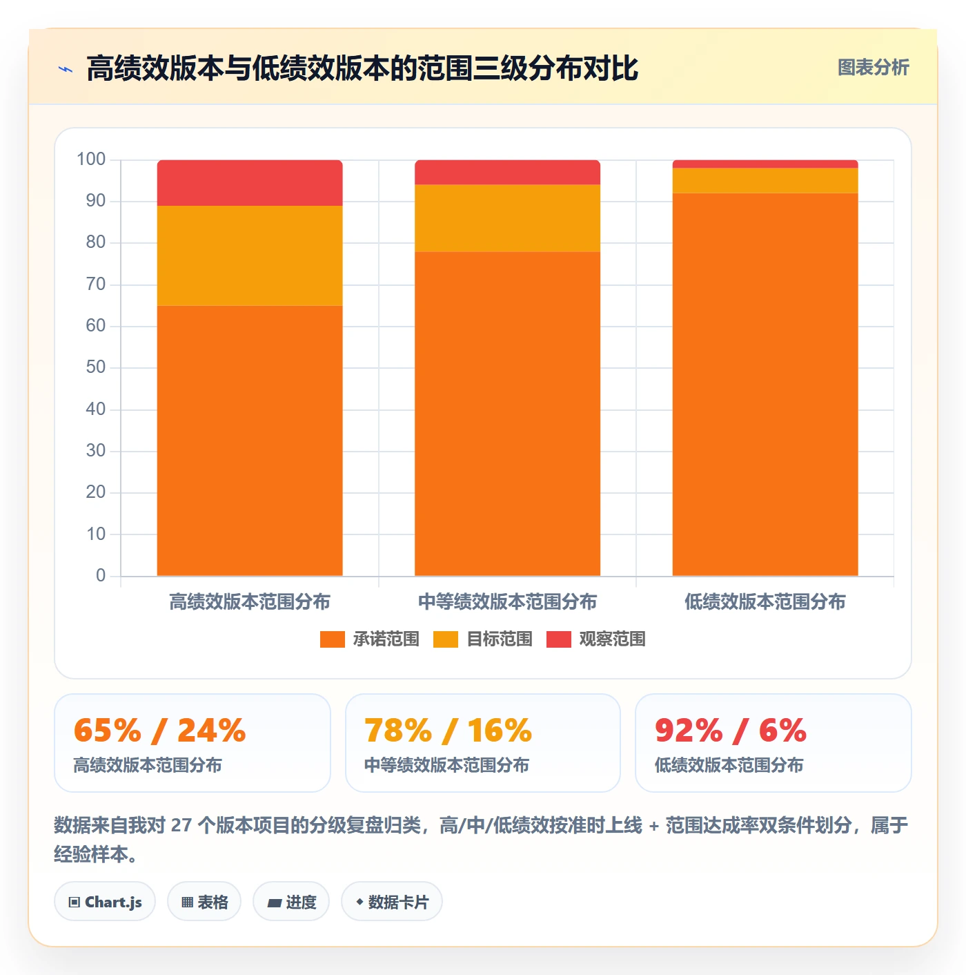 计划版本落地方案:跨部门团队开展项目规划的实操方法案例解析