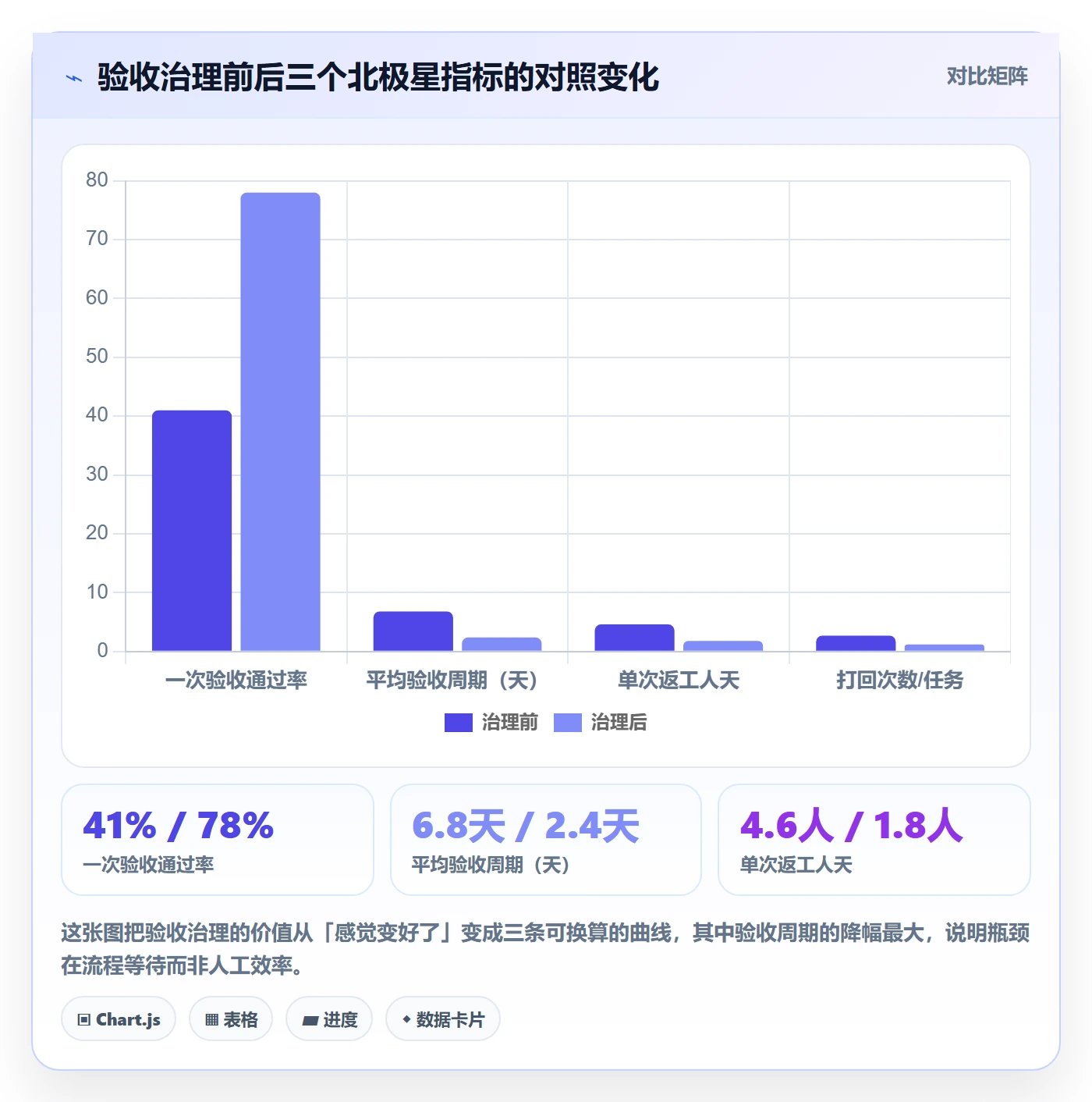 提交流程与规范：跨部门团队任务验收最佳实践关键指标