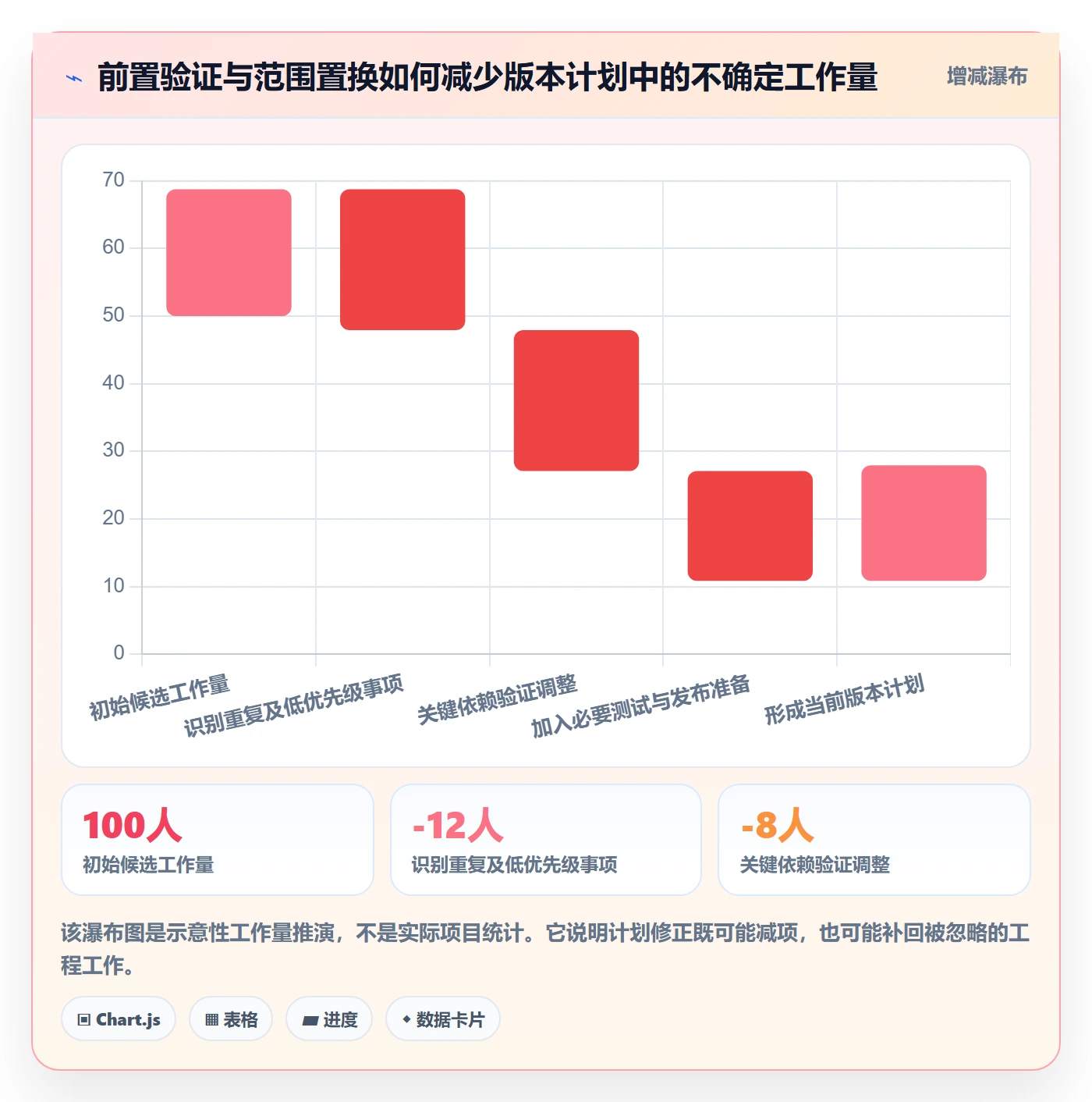 版本管理版本计划全流程:项目负责人落地方案与一文讲清