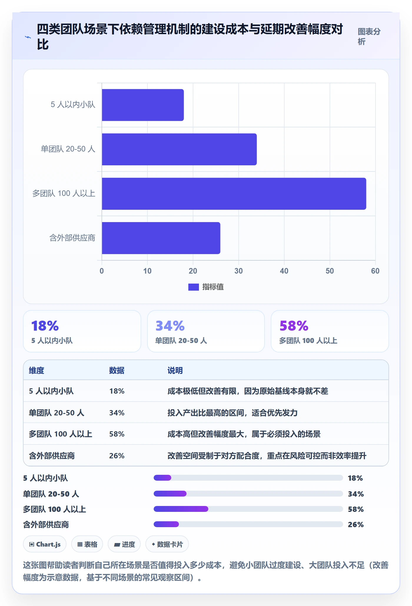 后置任务管理方法大全:项目负责人任务依赖实操方法落地清单