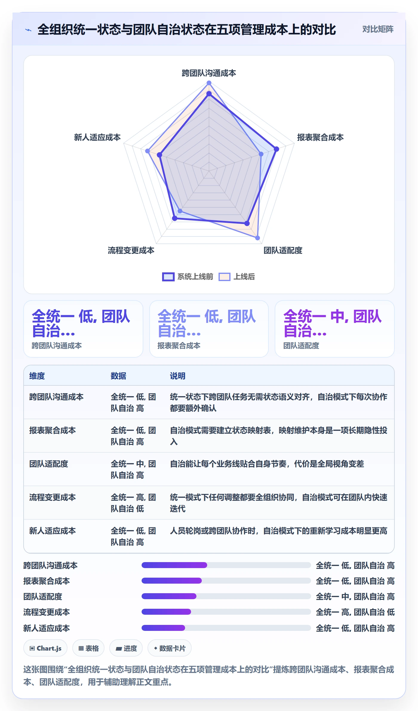 状态怎么做？管理层实操方法：任务属性从0到1