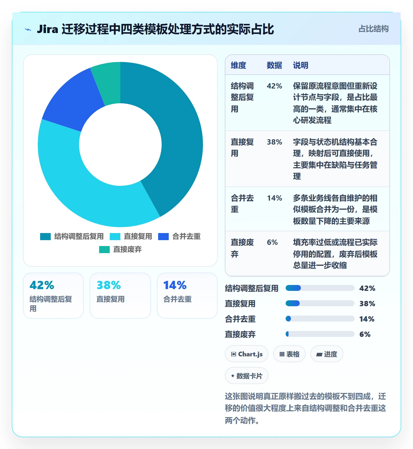 模板流程管理指南:项目经理如何做好项目模板,流程优化全流程