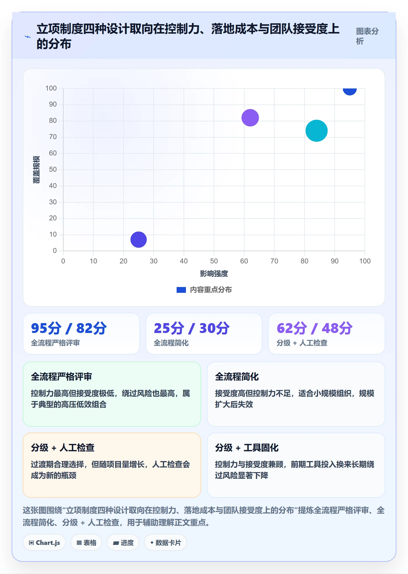 项目负责人最佳实践:跨部门团队项目立项制度设计,常见问题