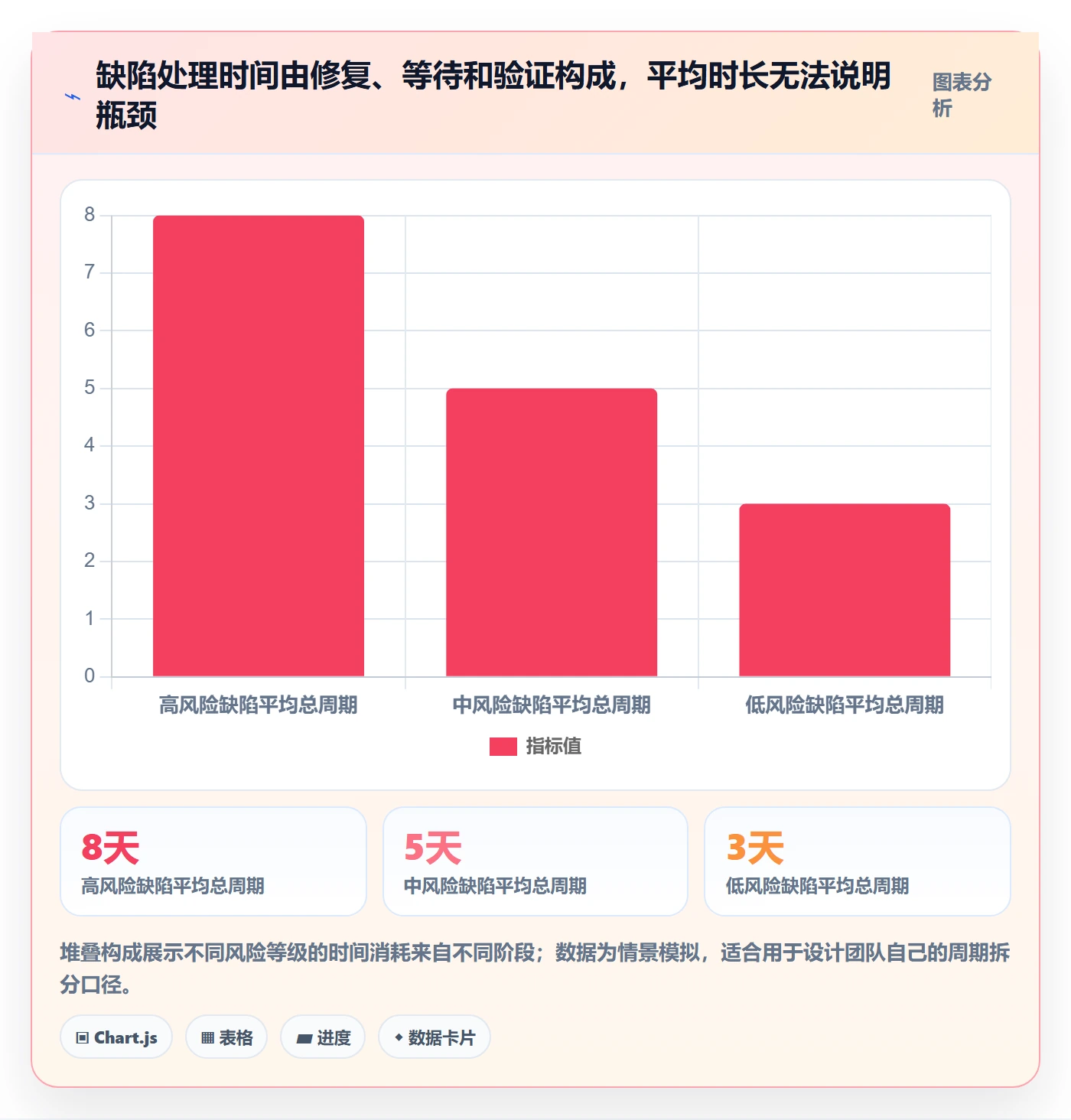 修复管理方法大全:PMOBug / 缺陷风险控制落地清单