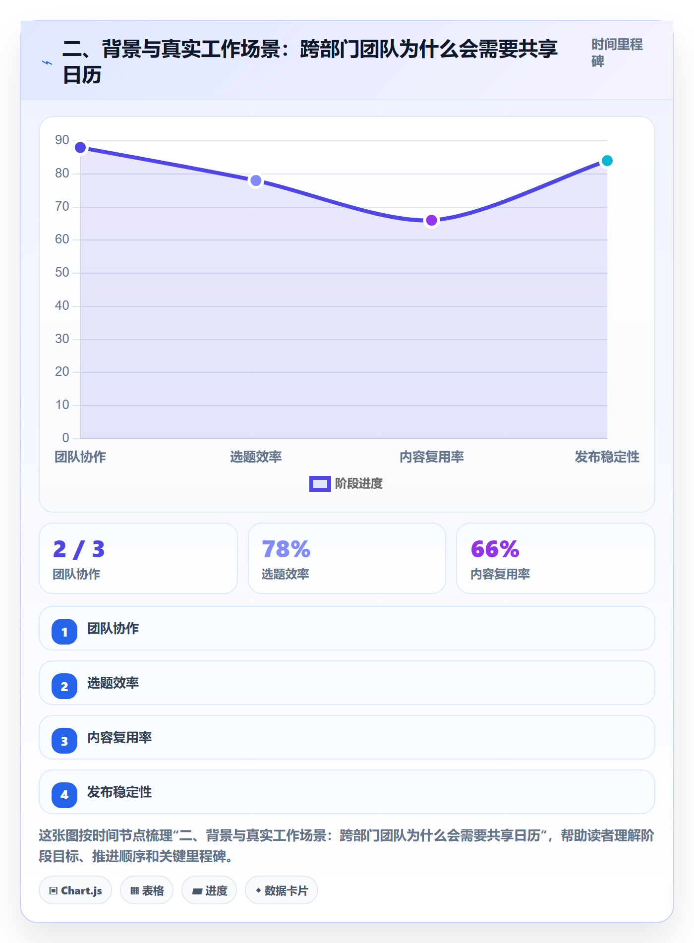 二、背景与真实工作场景:跨部门团队为什么会需要共享日历