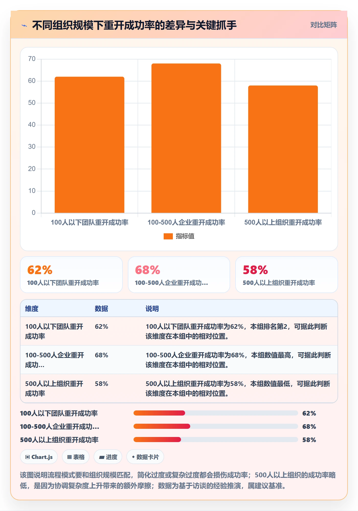 任务执行如何做好重开?管理层协同管理与操作步骤