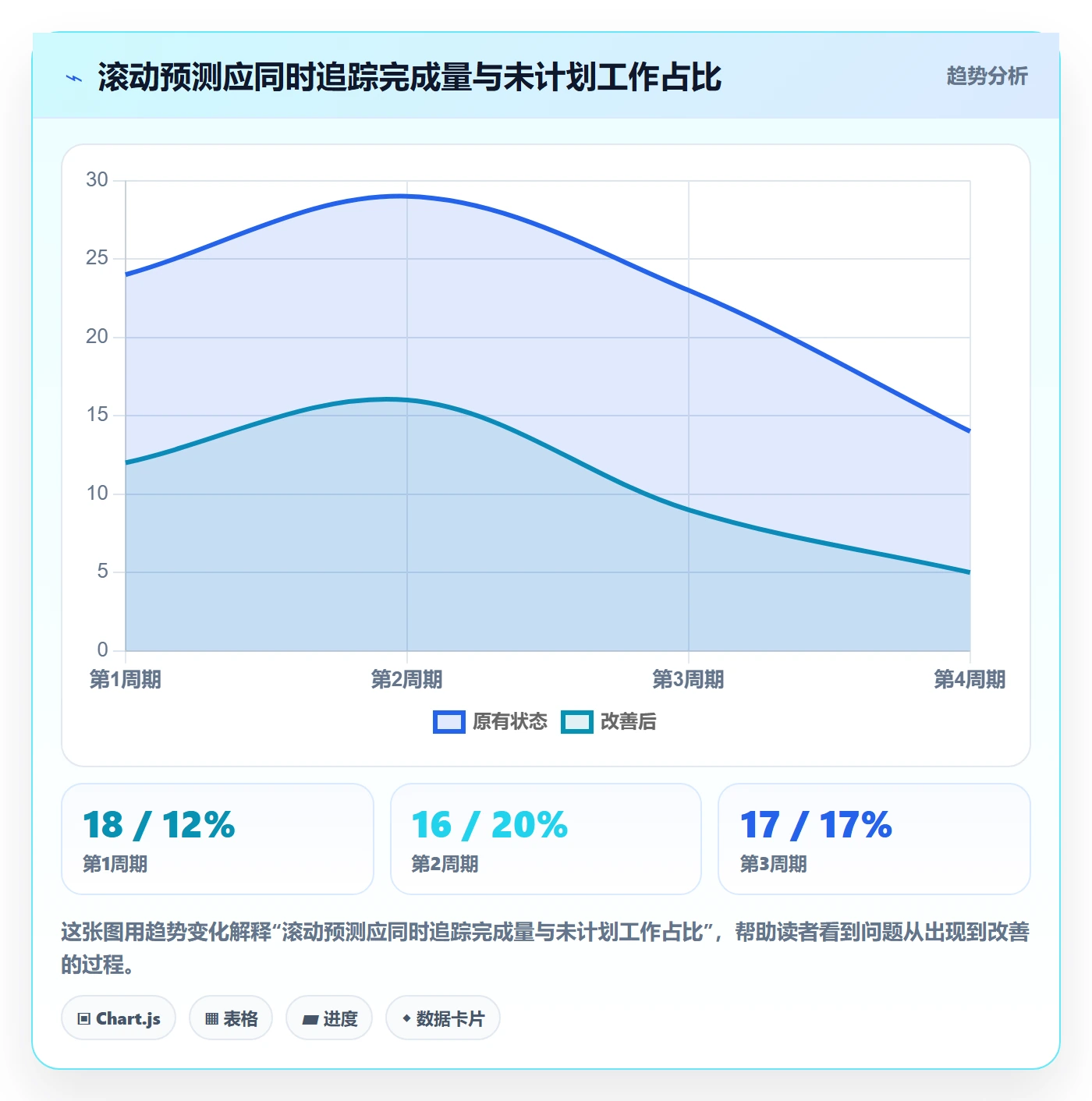 资源负载如何做好Capacity?企业管理者入门指南与操作步骤
