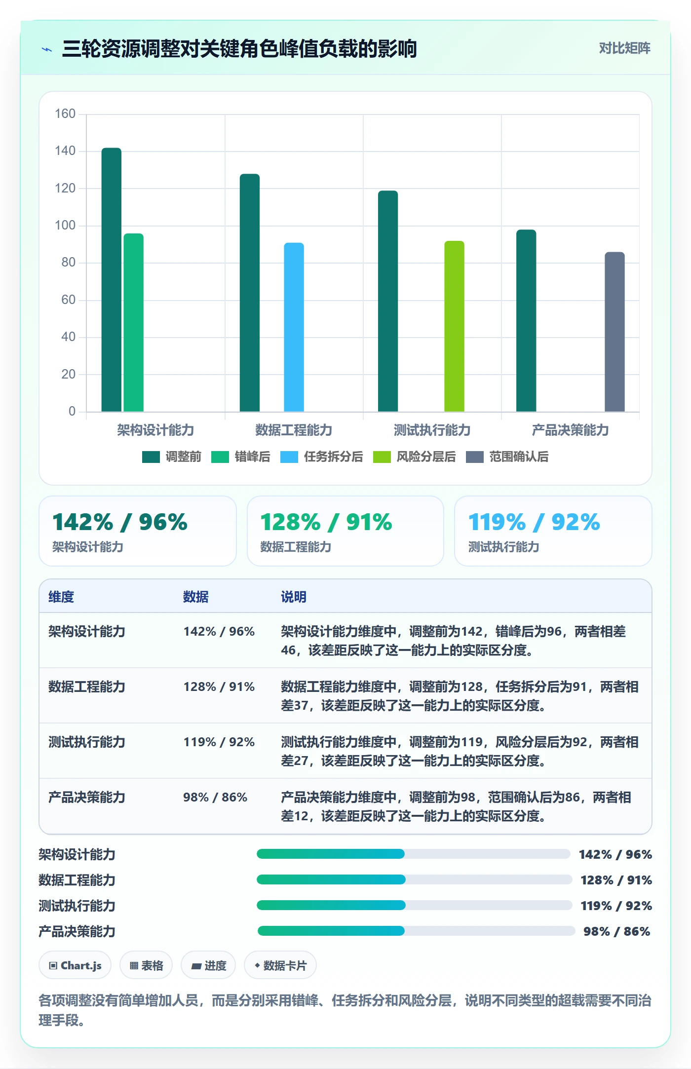 人力资源计划如何做好资源负载？产品经理实操方法与操作步骤