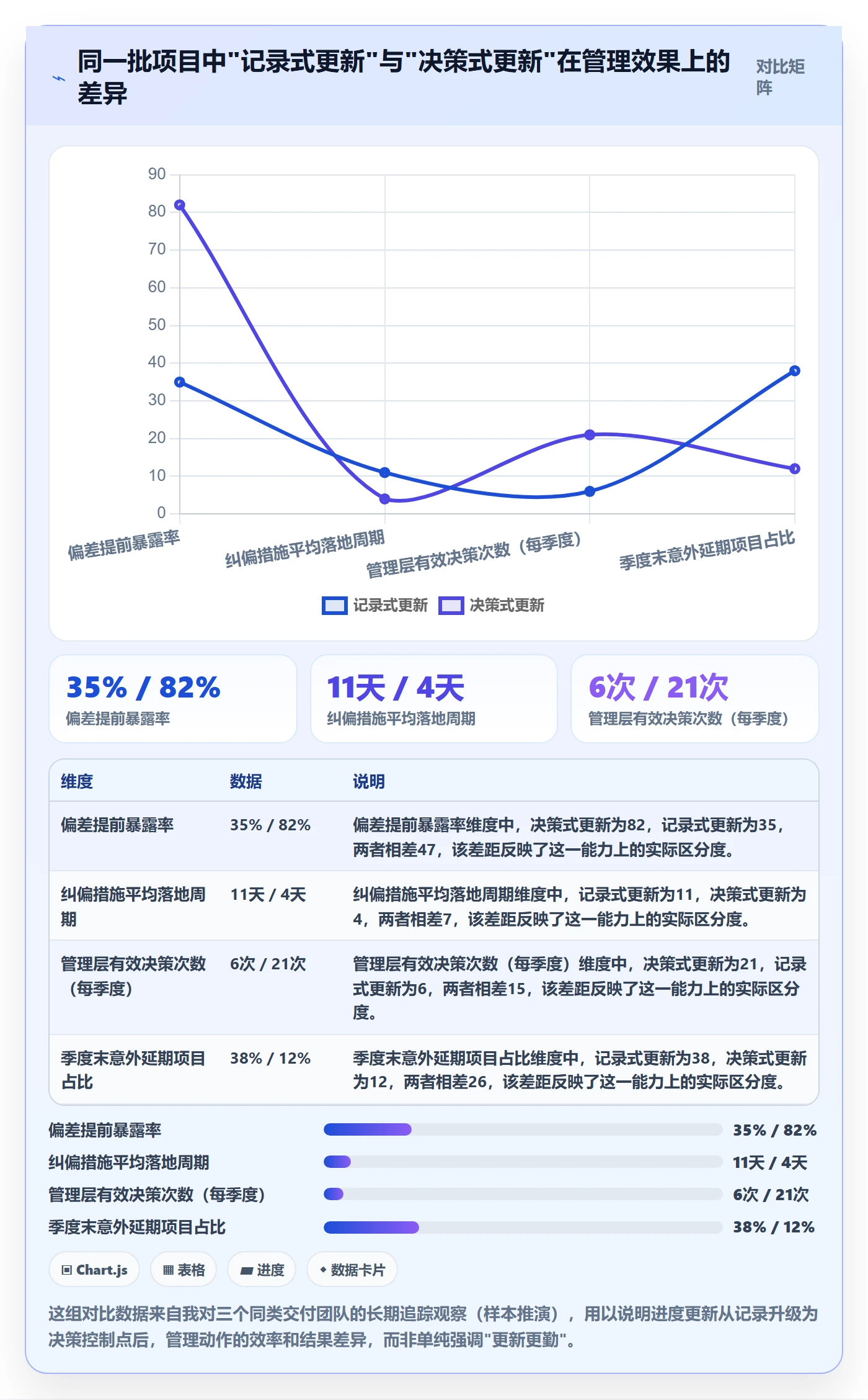 进度管理进度更新全流程：管理层入门指南与一文讲清