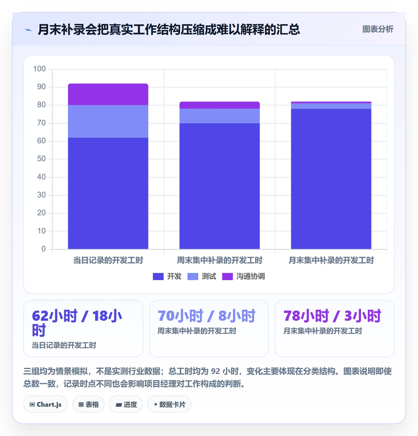 工时流程与规范：项目经理工时管理风险控制关键指标