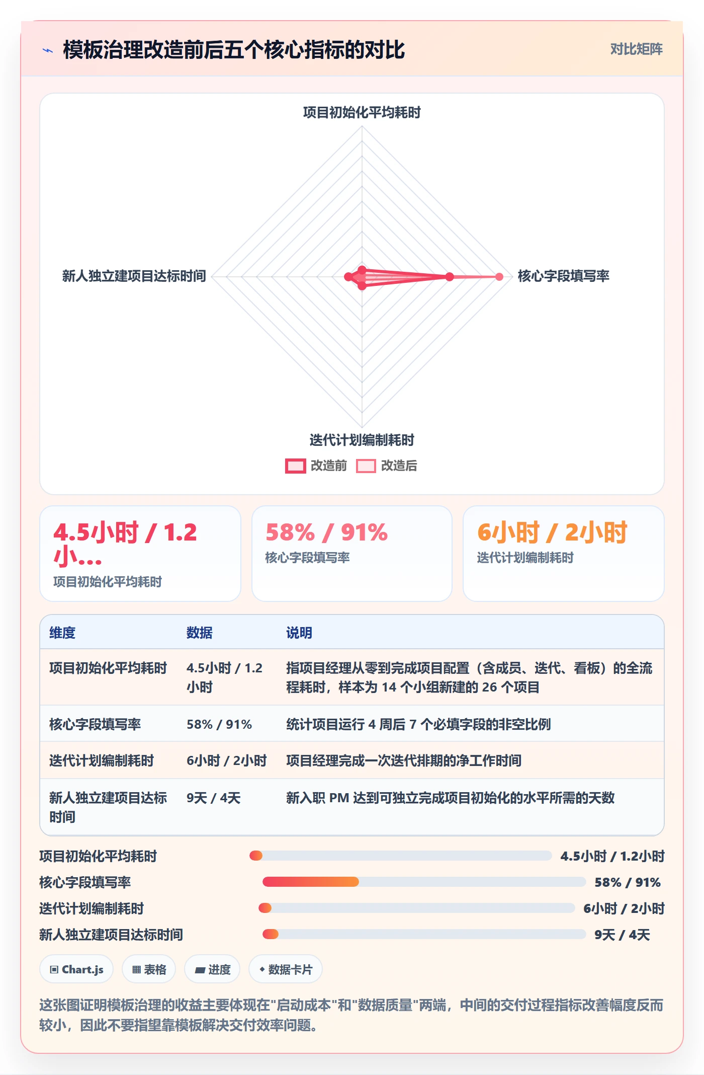 复制项目最佳实践:研发团队项目模板最佳实践,常见问题