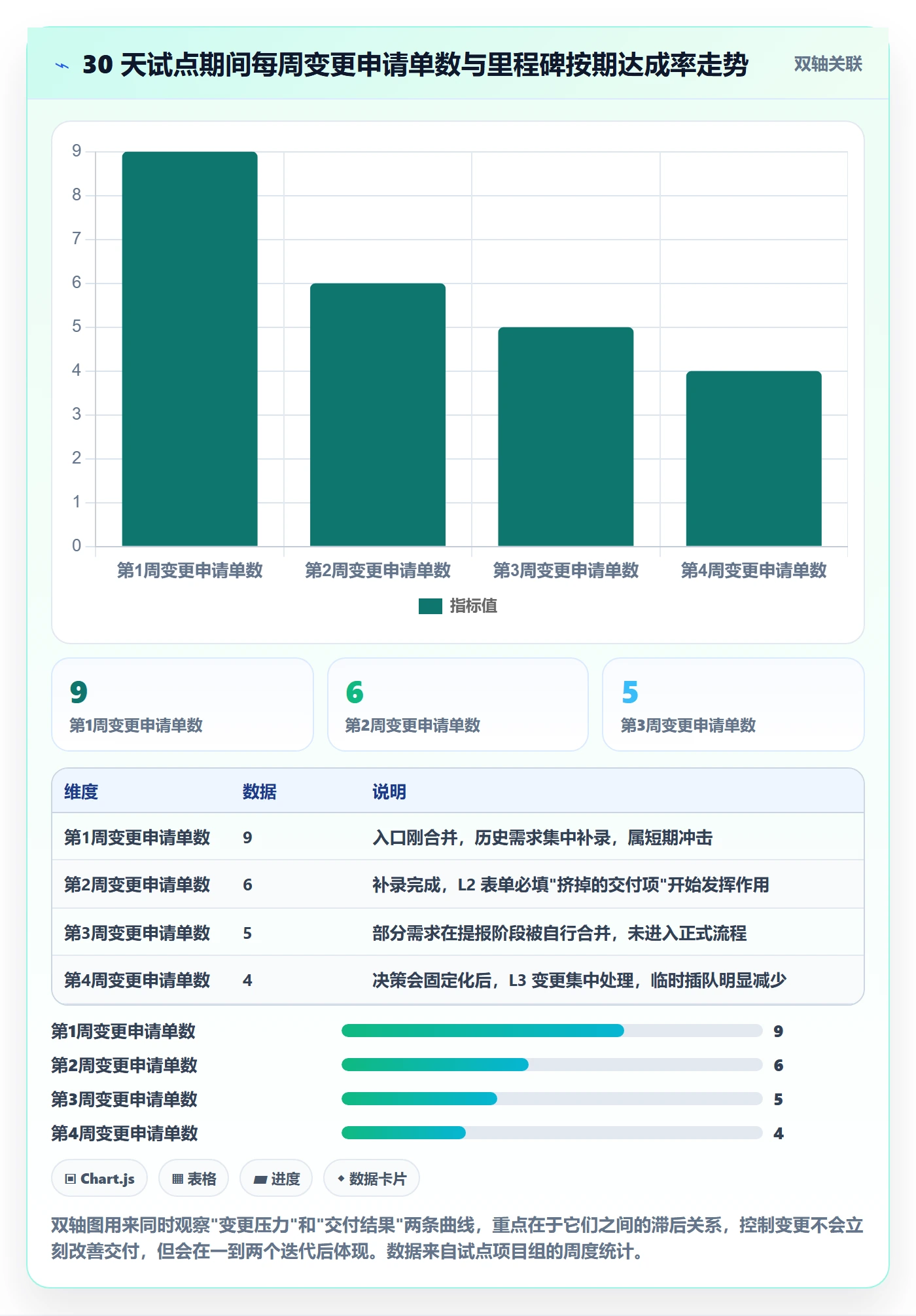 项目规划主计划教程:产品经理制度设计,避坑指南