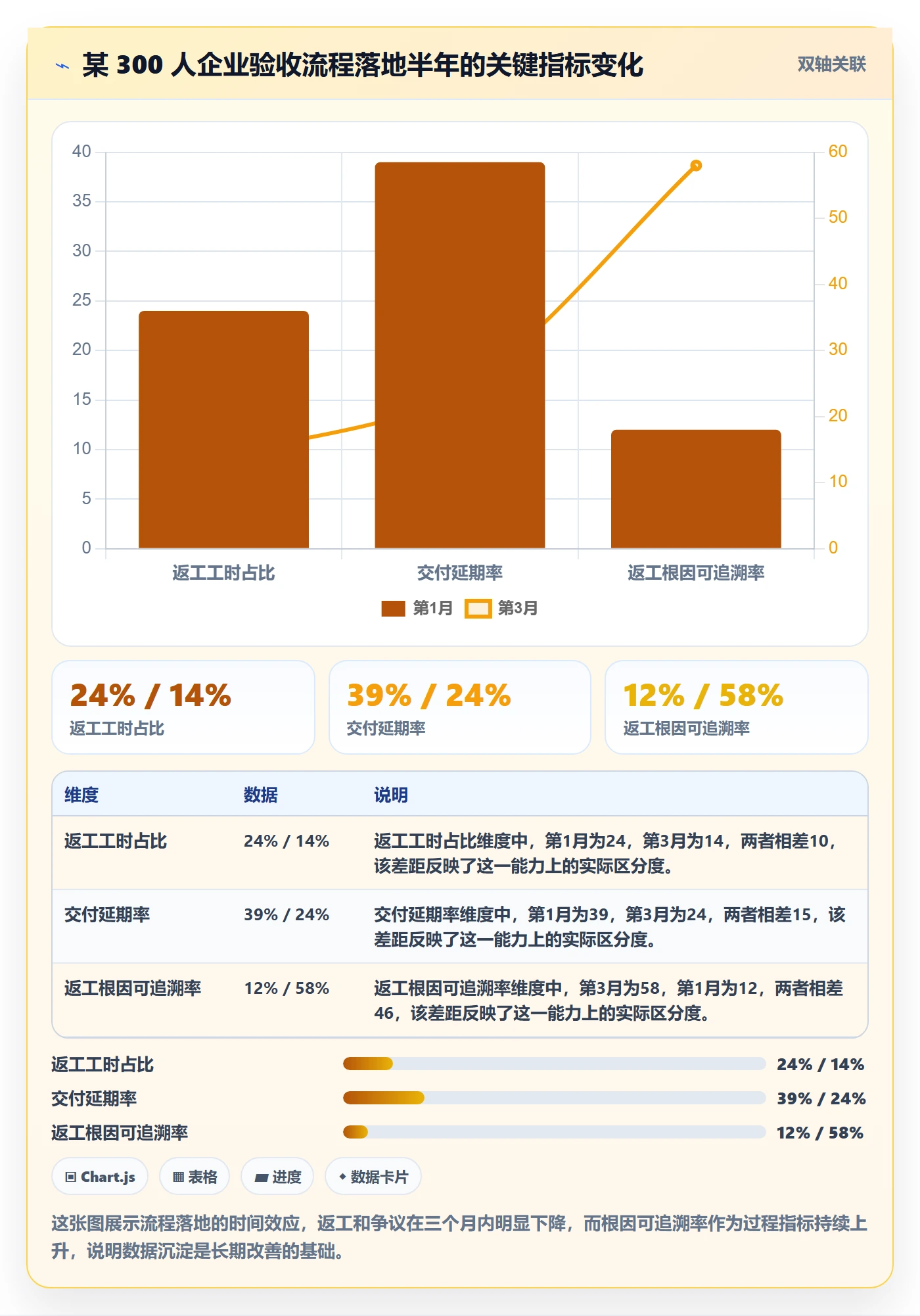 返工怎么做?跨部门团队流程优化:任务验收从0到1