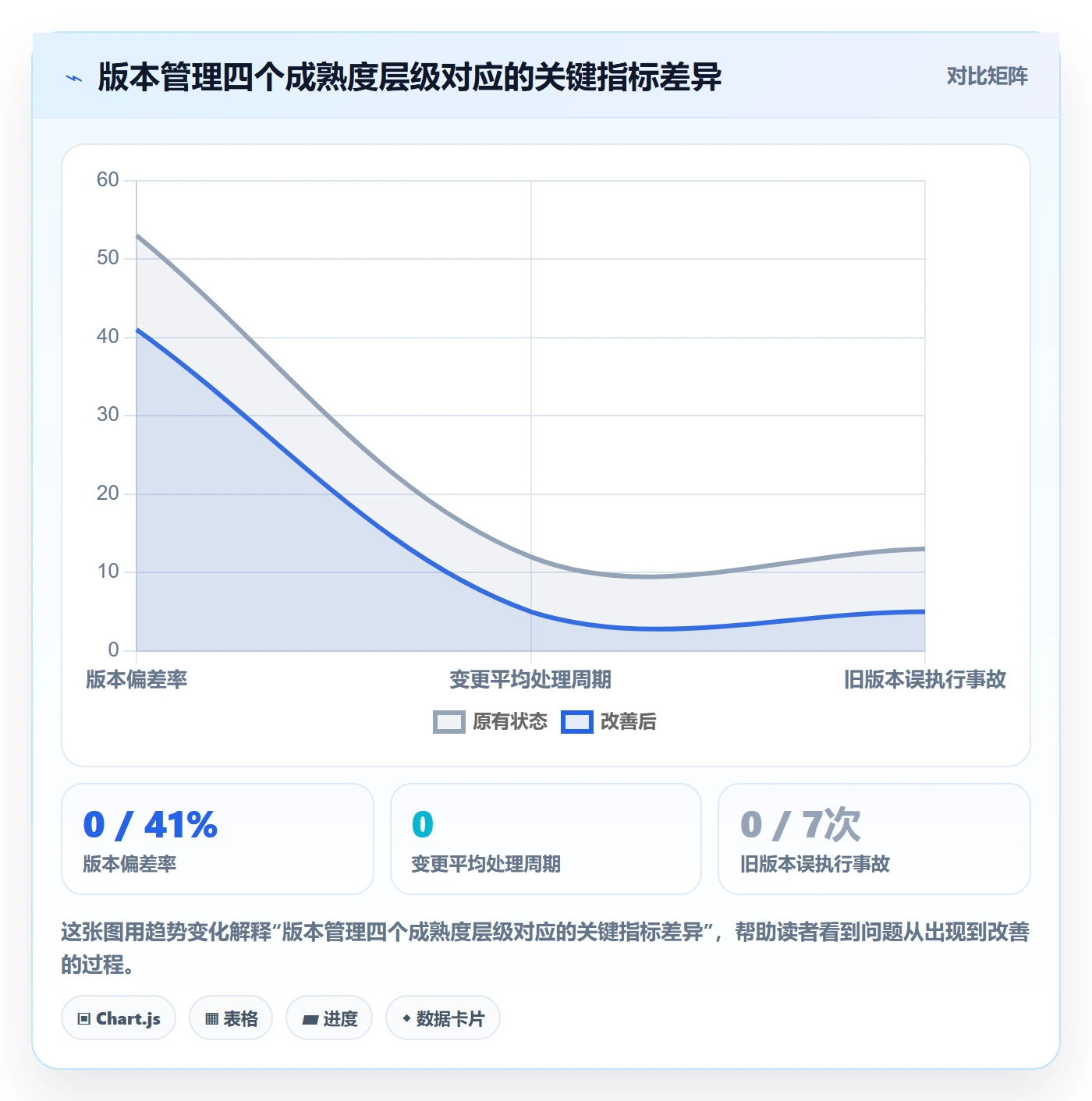 项目规划如何做好计划版本？实施团队协同管理与操作步骤