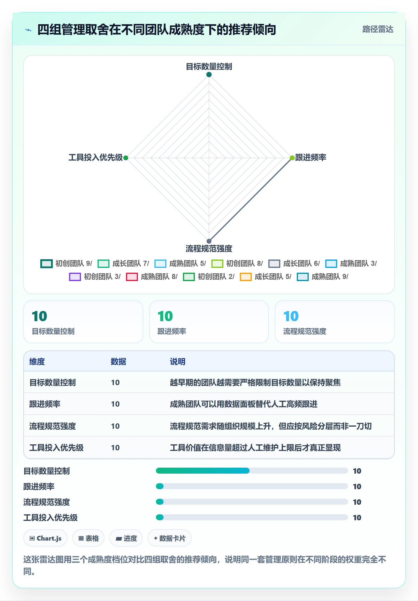 阶段目标管理指南:管理层如何做好项目目标,流程优化全流程