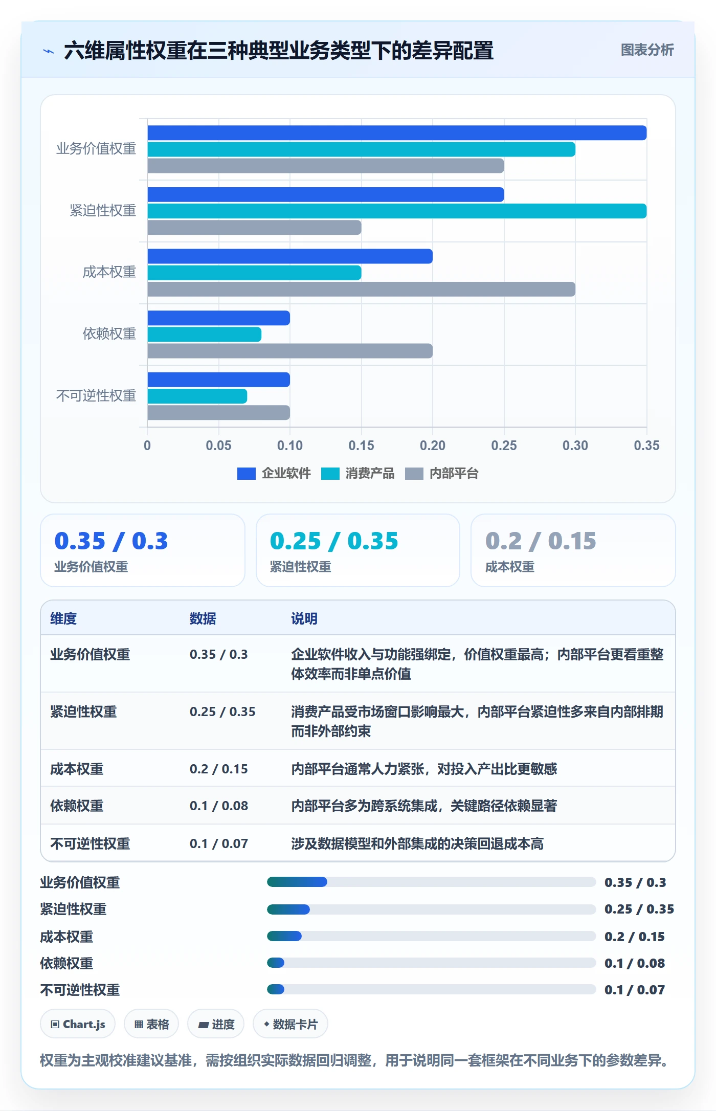 优先级管理指南:管理层如何做好任务属性,数据分析全流程