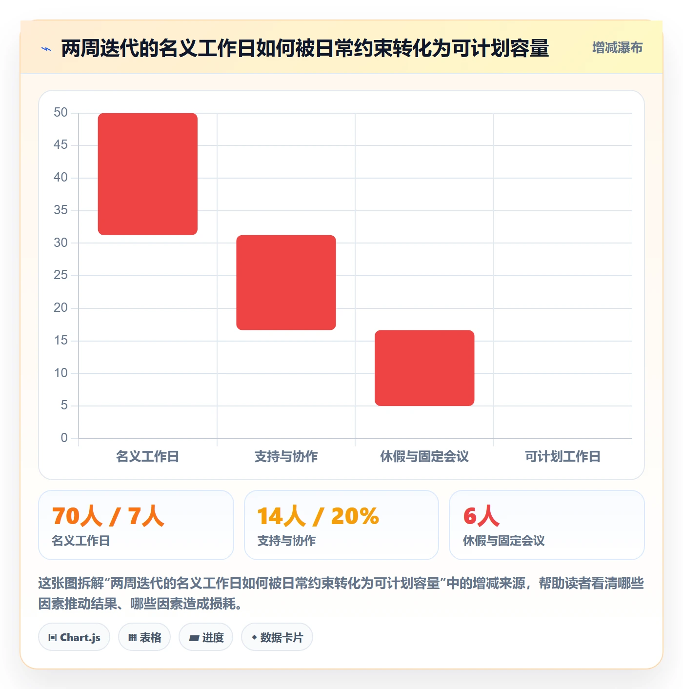 迭代规划流程与规范：产品经理需求排期最佳实践关键指标