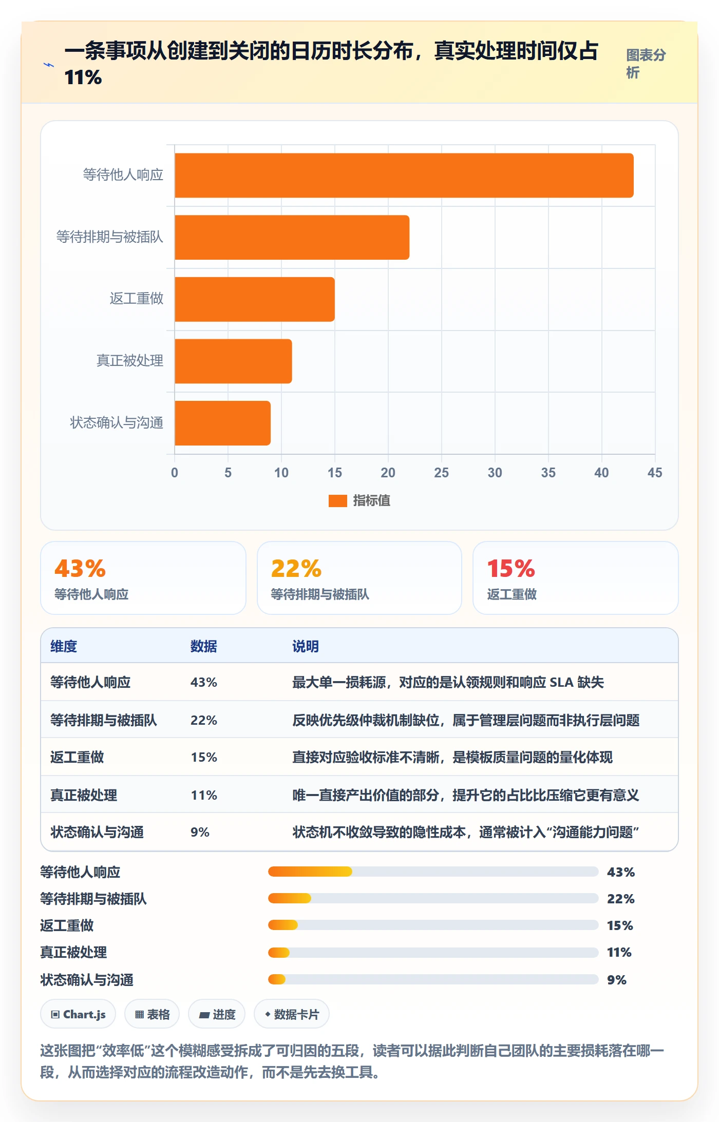 事项实操方法：项目经理提升任务管理效率的流程优化方法与模板