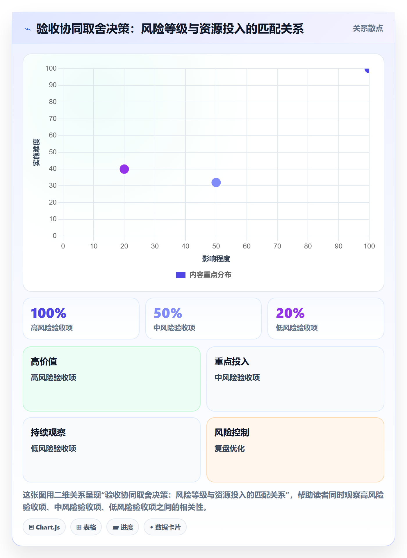 审核实操方法:项目经理提升任务验收效率的协同管理方法与模板