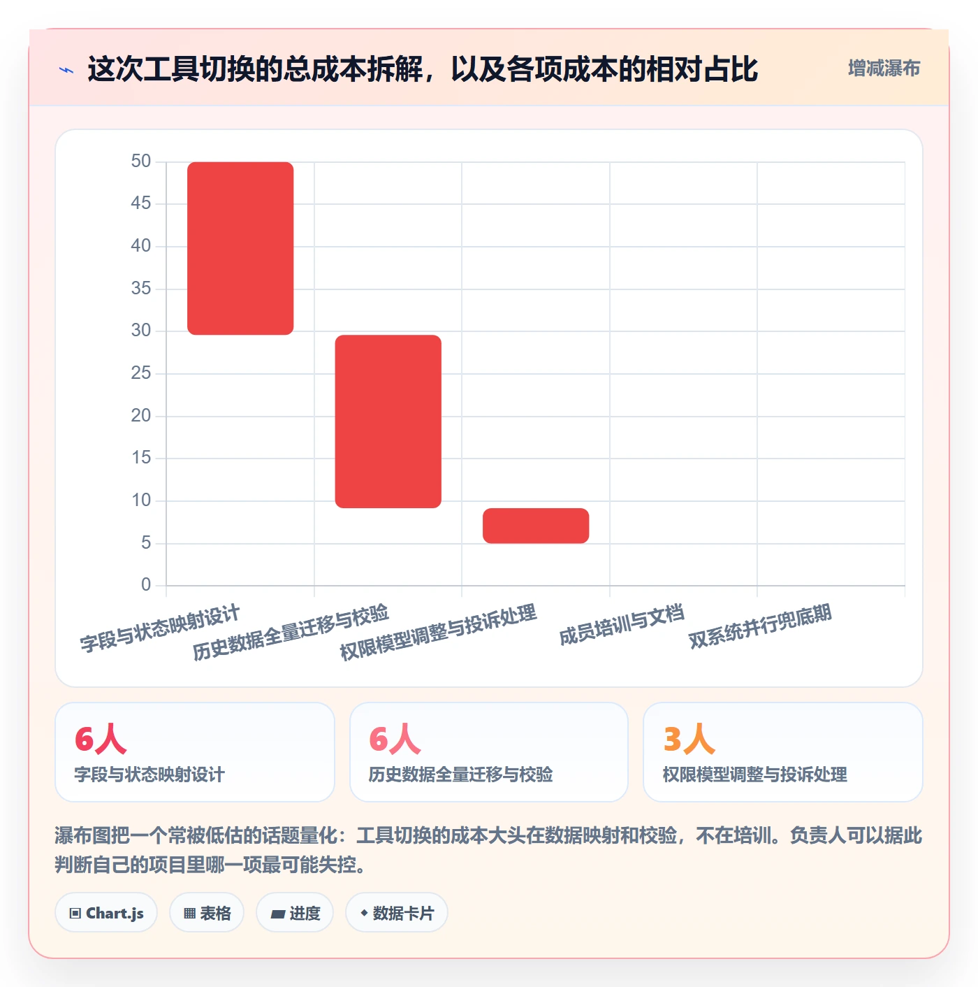 负责人落地方案:项目成员开展任务管理的入门指南案例解析