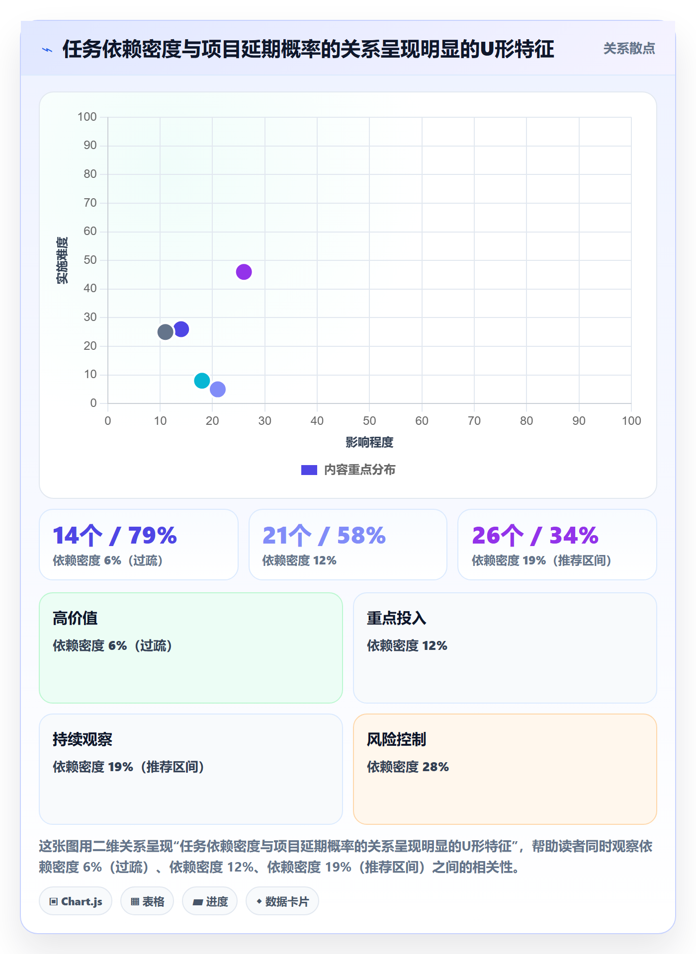 FS落地方案:管理层开展任务依赖的入门指南案例解析
