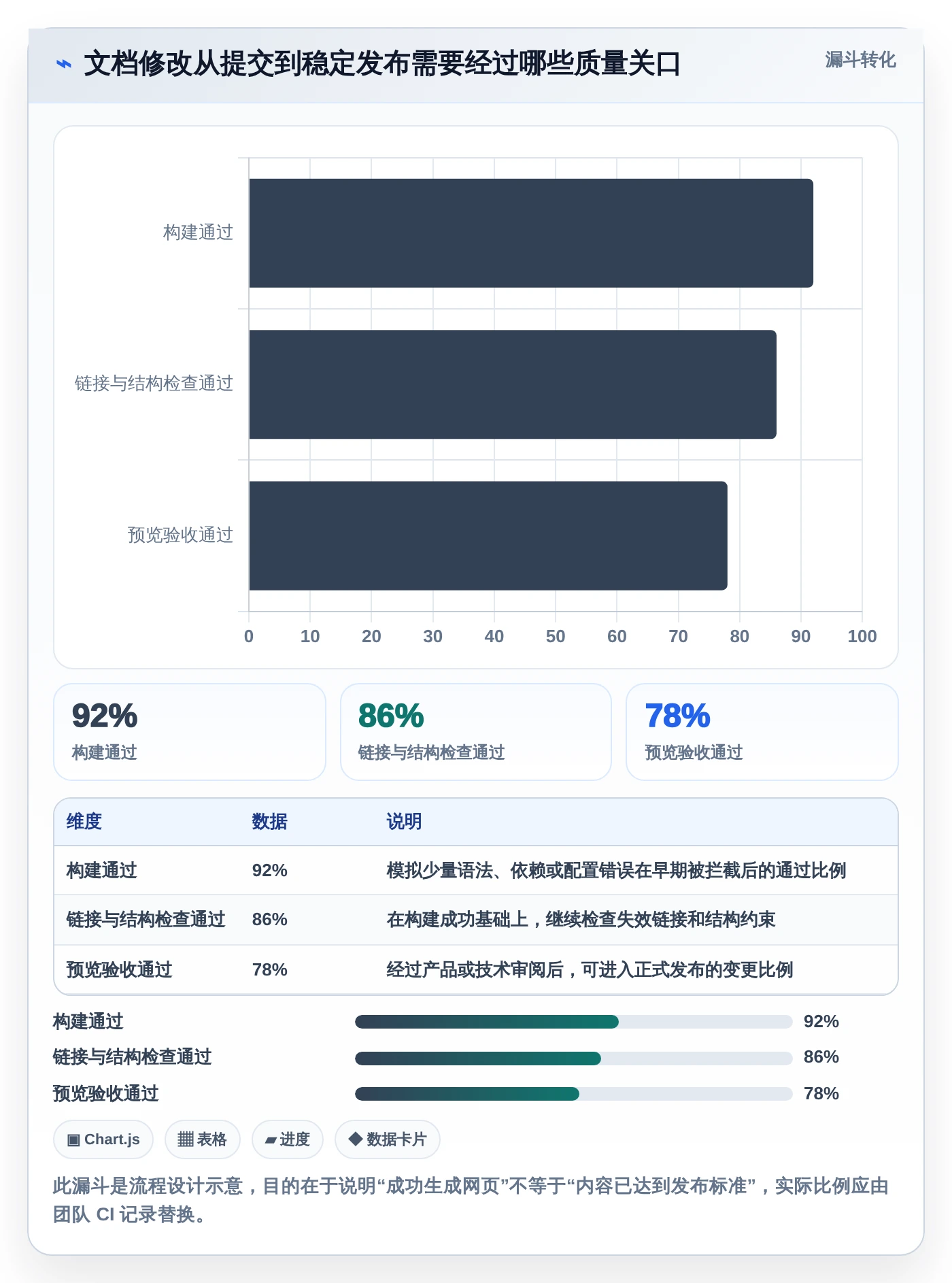 2026年文档编译工具大比拼：6款顶级工具助你提升效率