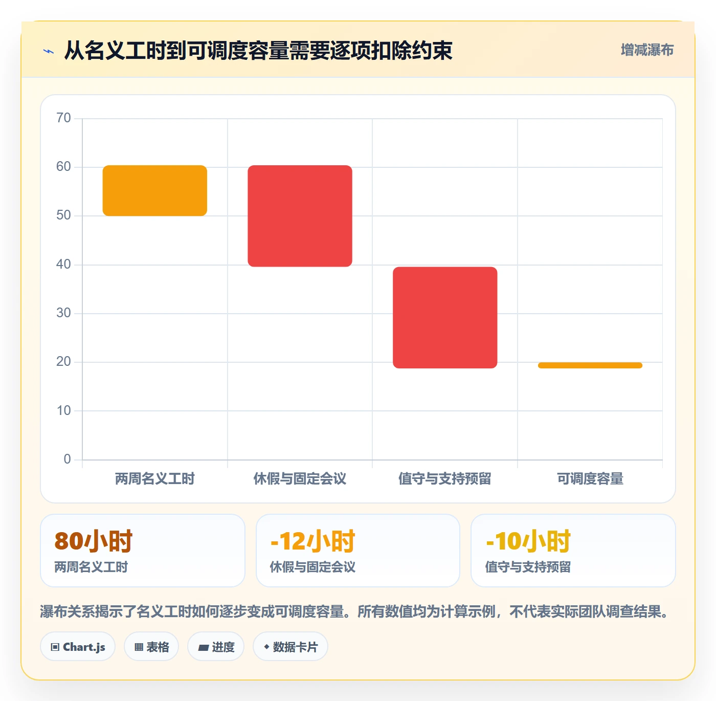 资源负载如何做好空闲资源?研发团队协同管理与操作步骤