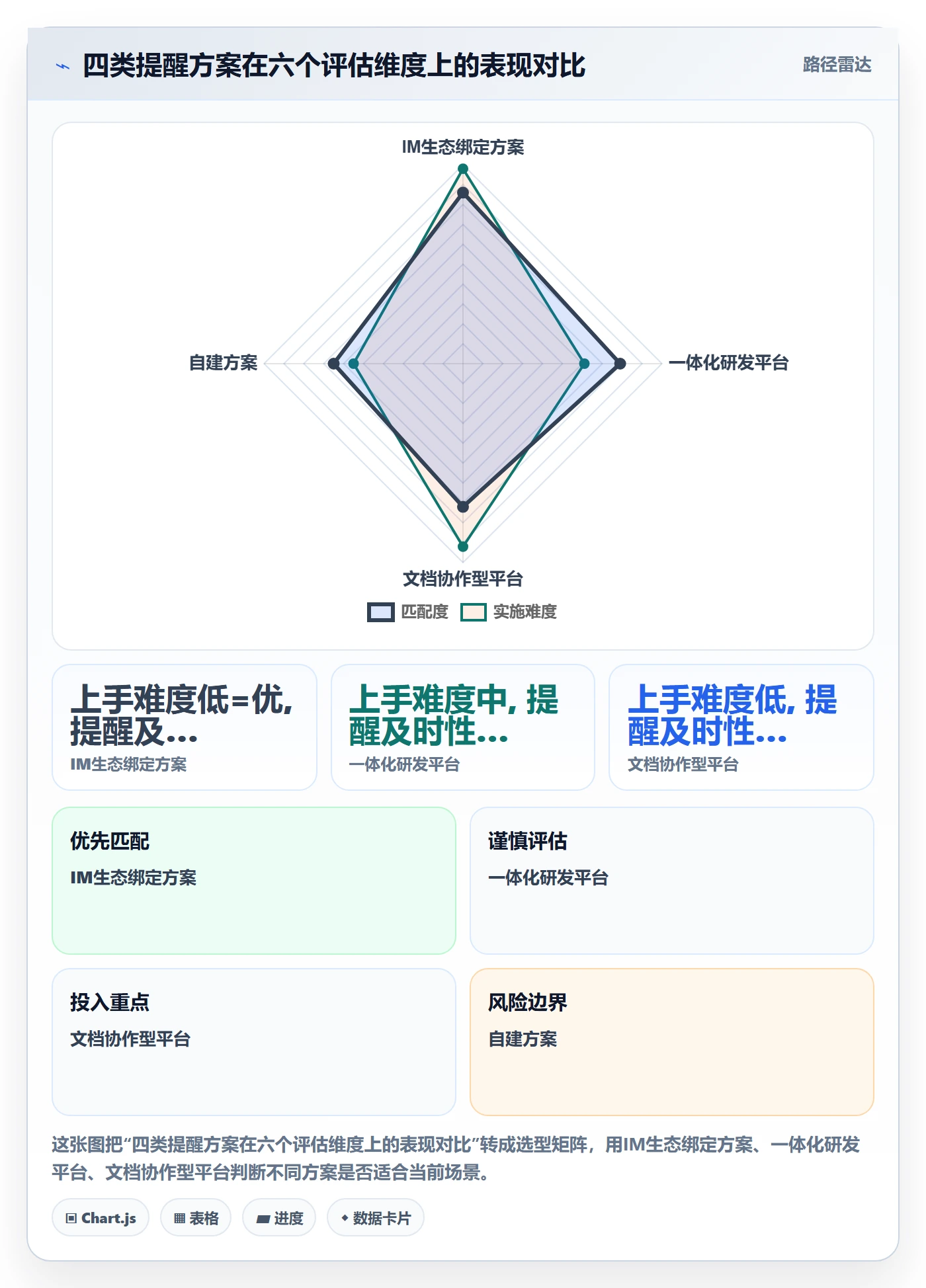 消息通知落地方案:研发团队开展任务提醒的入门指南案例解析