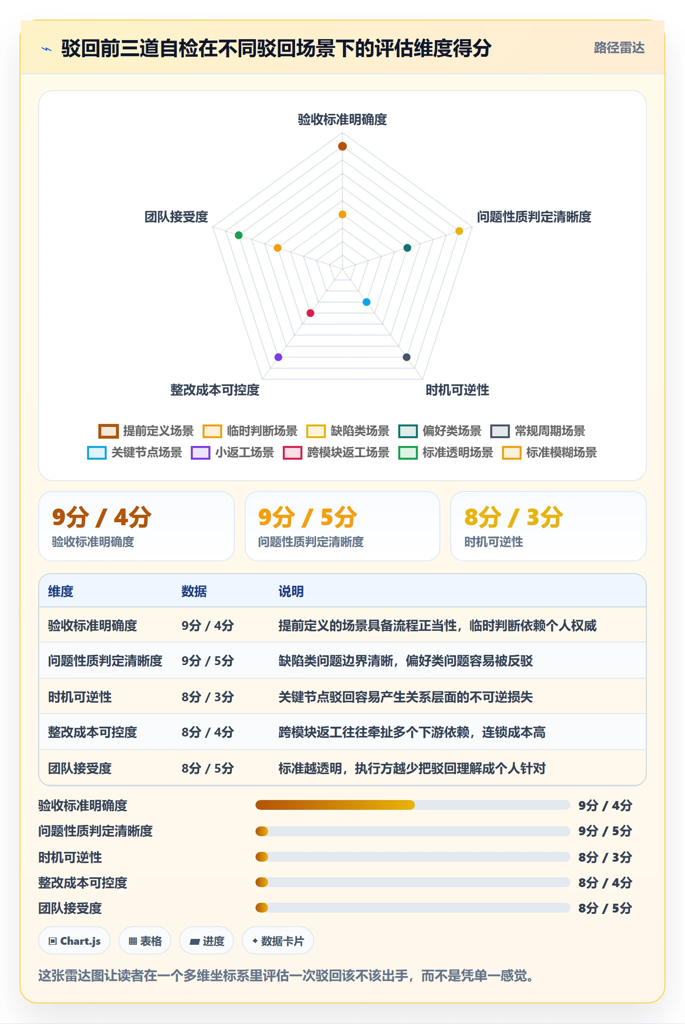 任务验收如何做好驳回？项目负责人风险控制与操作步骤