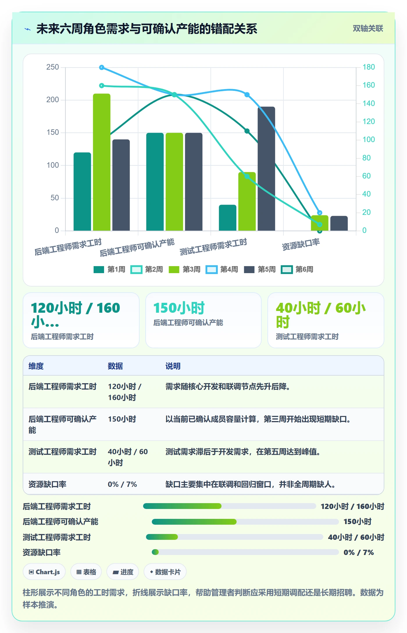人力资源计划人员投入全流程:项目成员流程优化与一文讲清