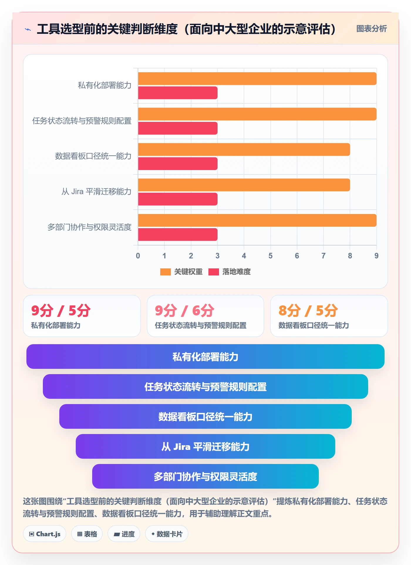 任务提醒督办全流程:企业管理者数据分析与一文讲清