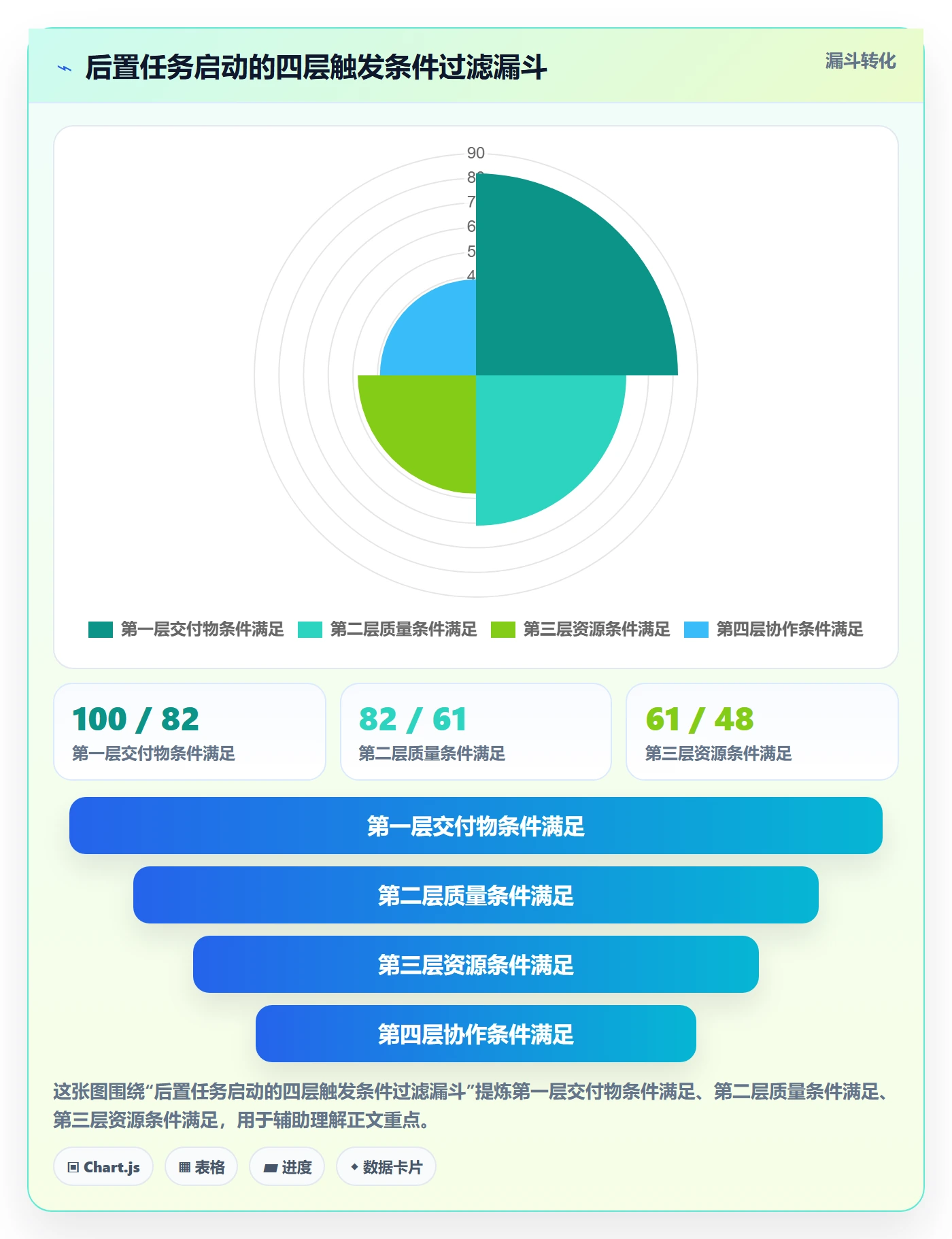 后置任务管理指南：项目负责人如何做好任务依赖，最佳实践全流程
