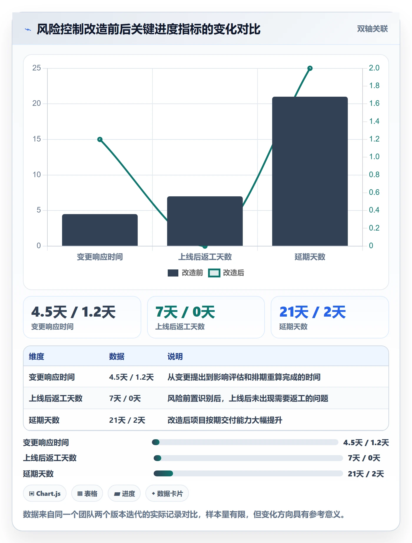 任务进度落地方案:产品经理开展进度管理的风险控制案例解析